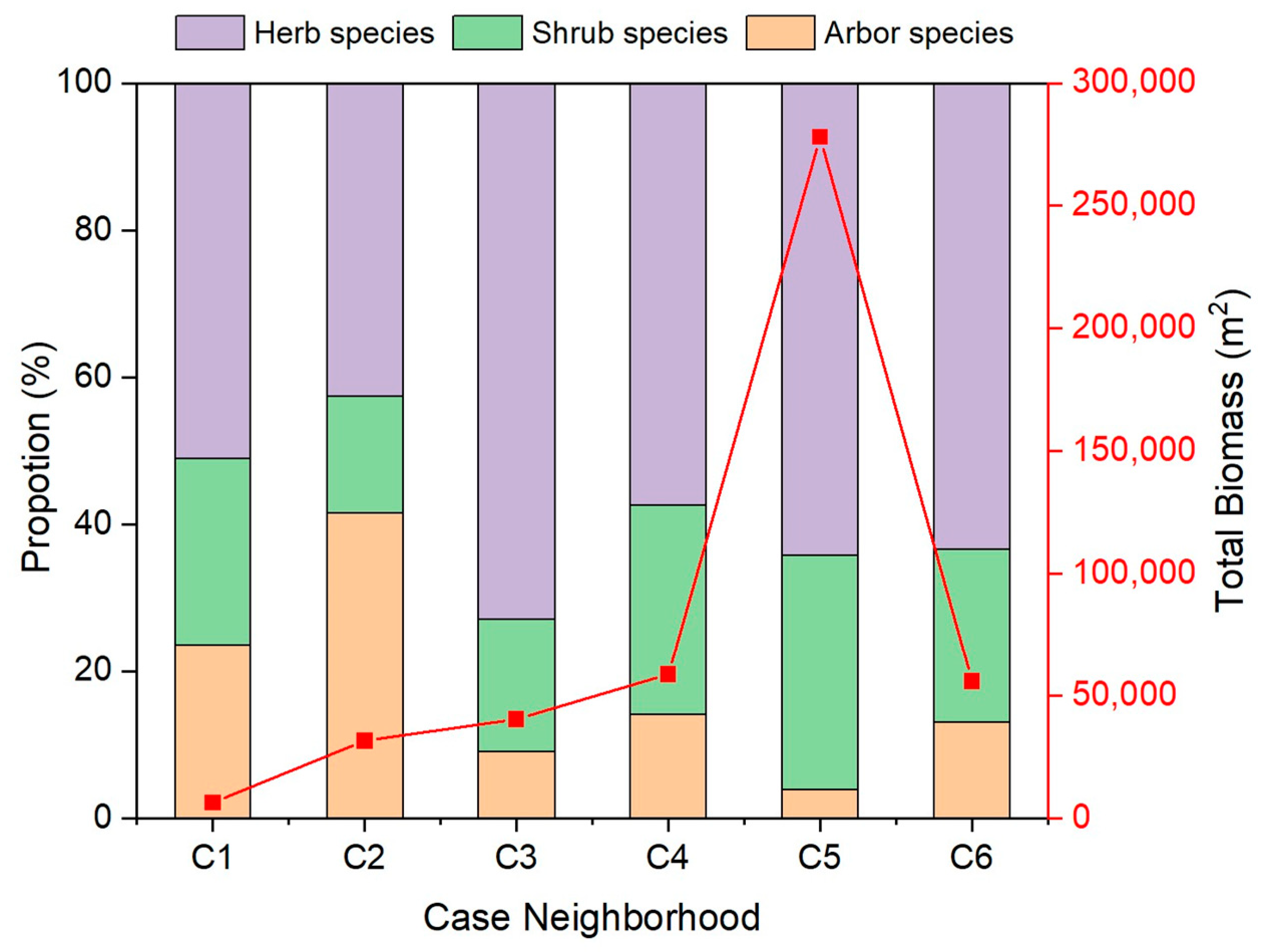 Ijerph 19 15242 g005