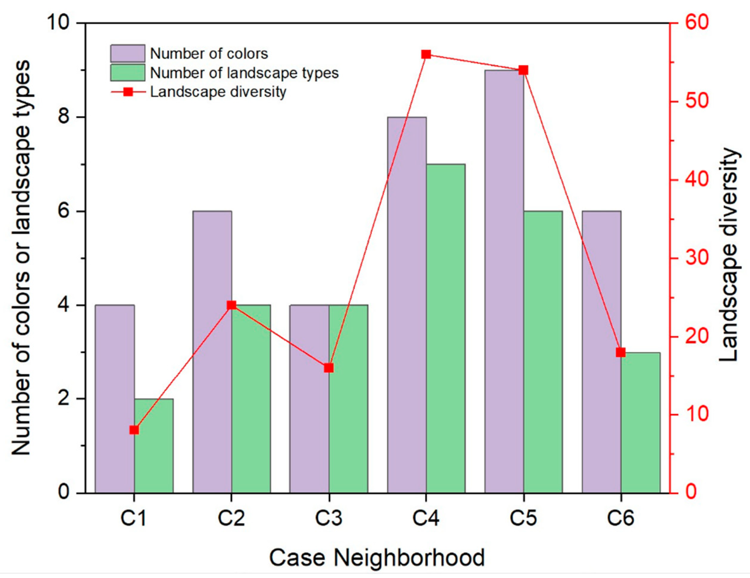 Ijerph 19 15242 g006