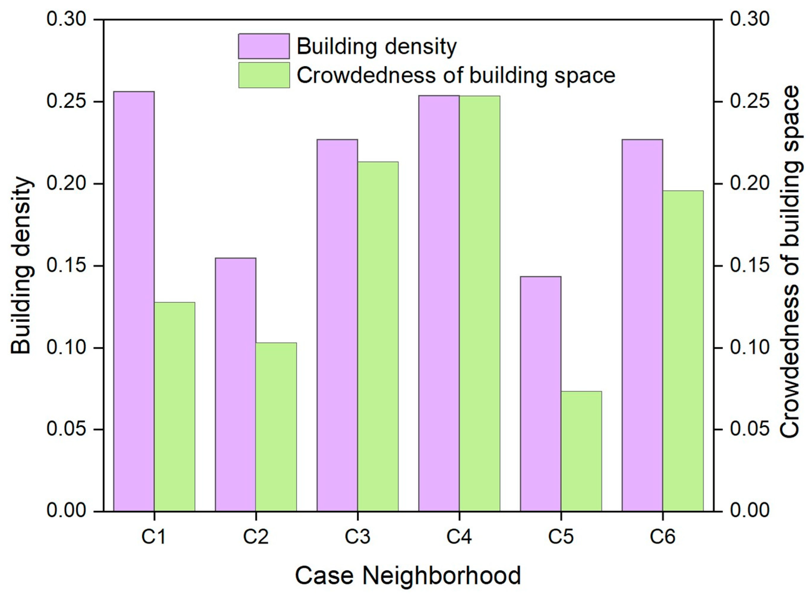 Ijerph 19 15242 g007