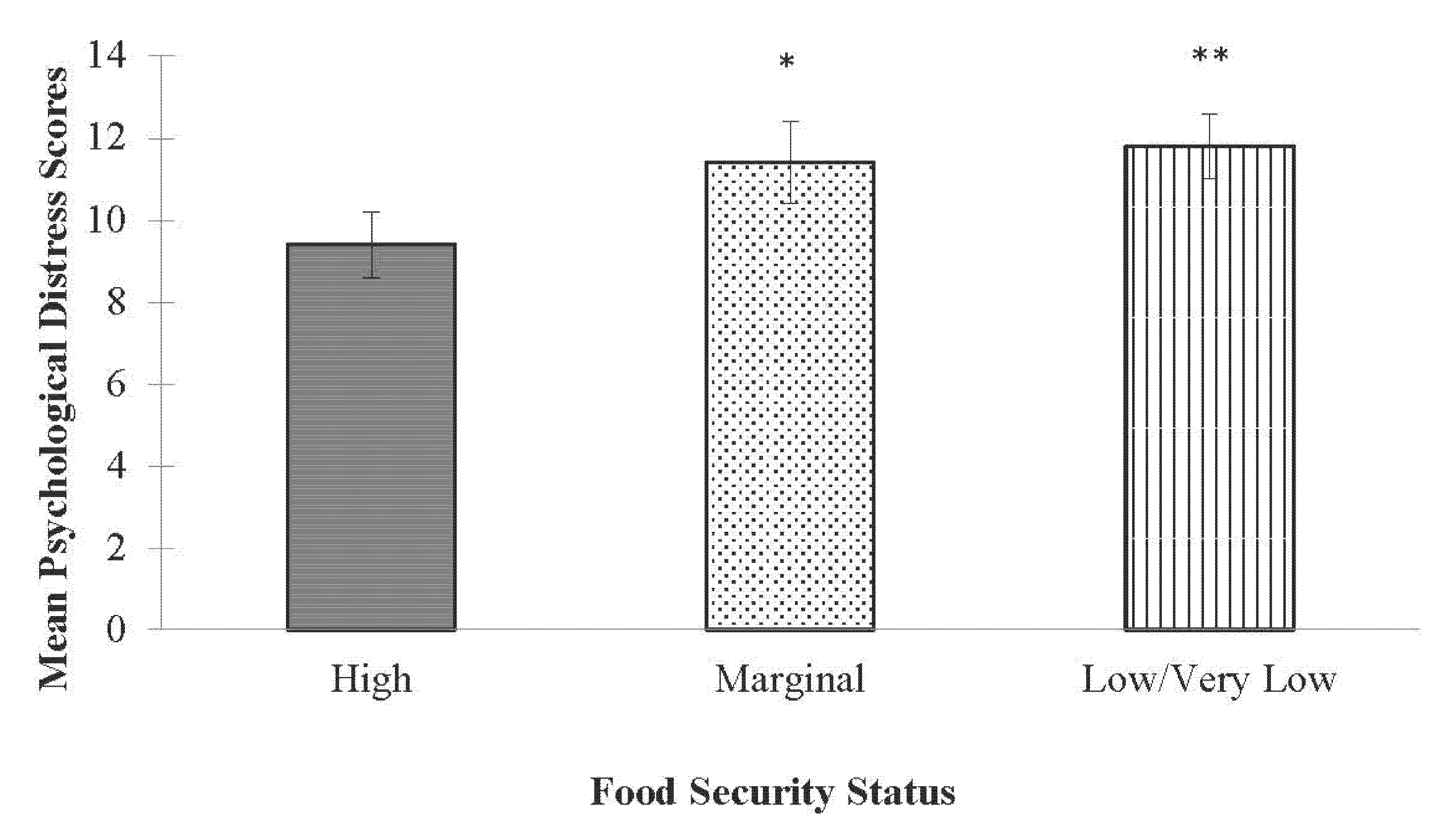 Ijerph 19 15245 g001