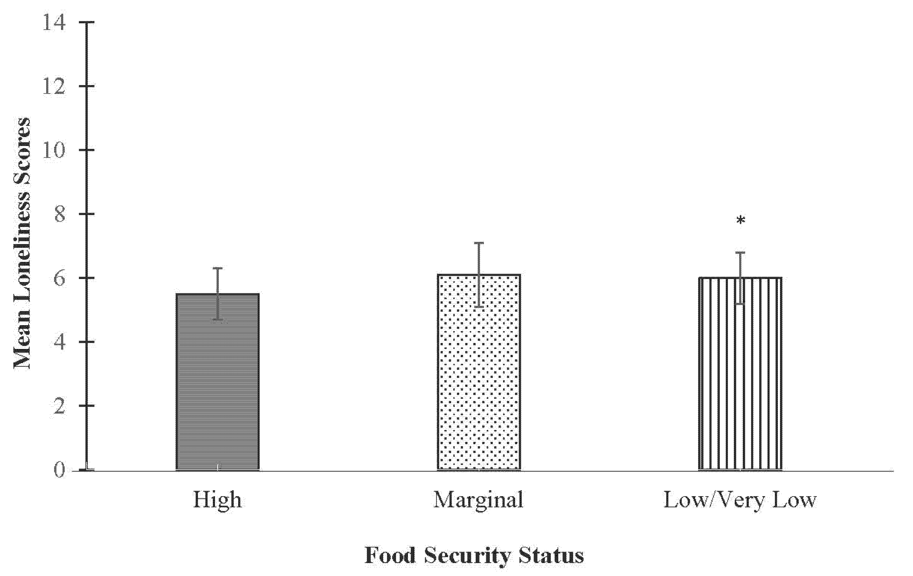 Ijerph 19 15245 g002