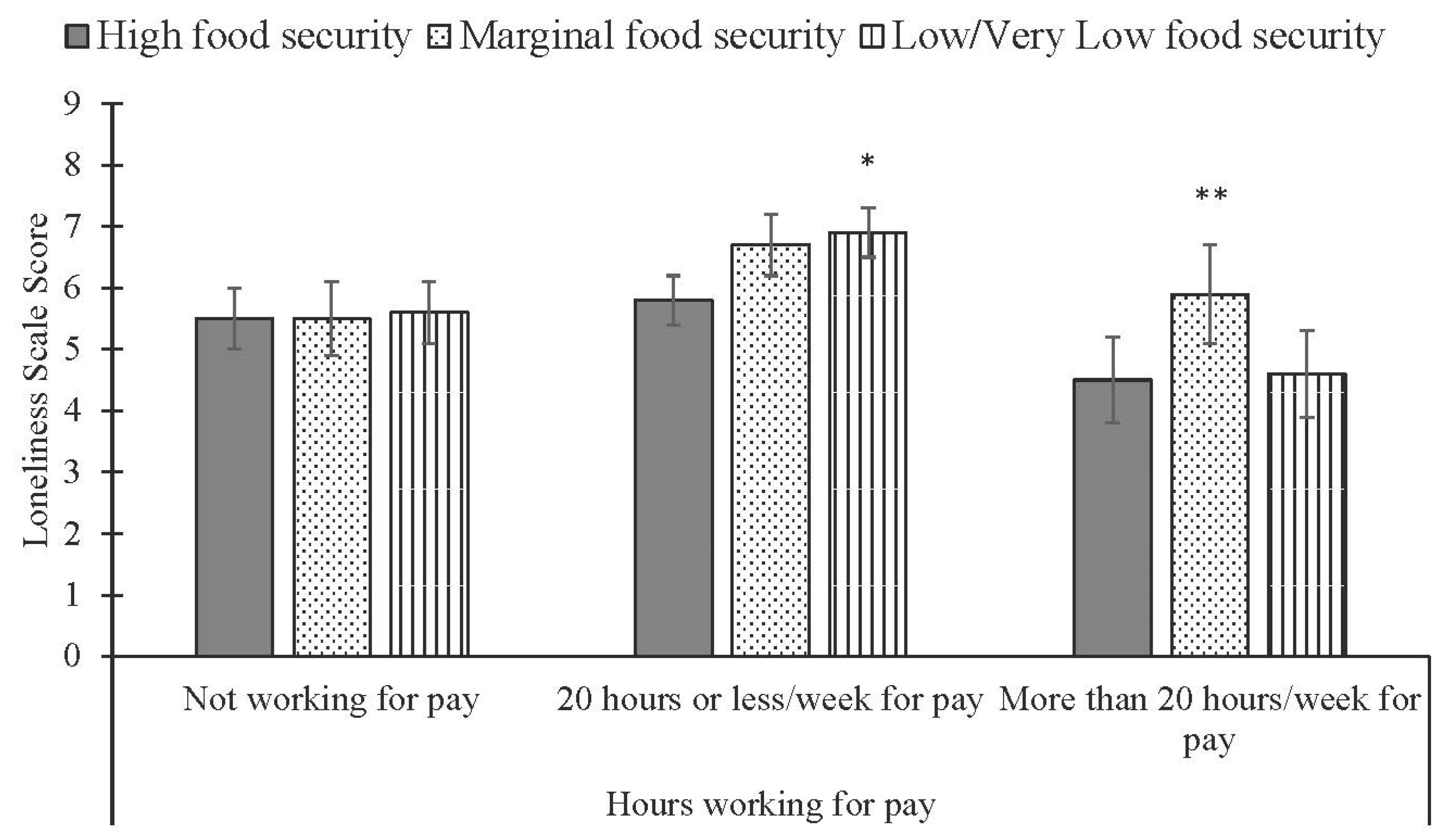 Ijerph 19 15245 g003
