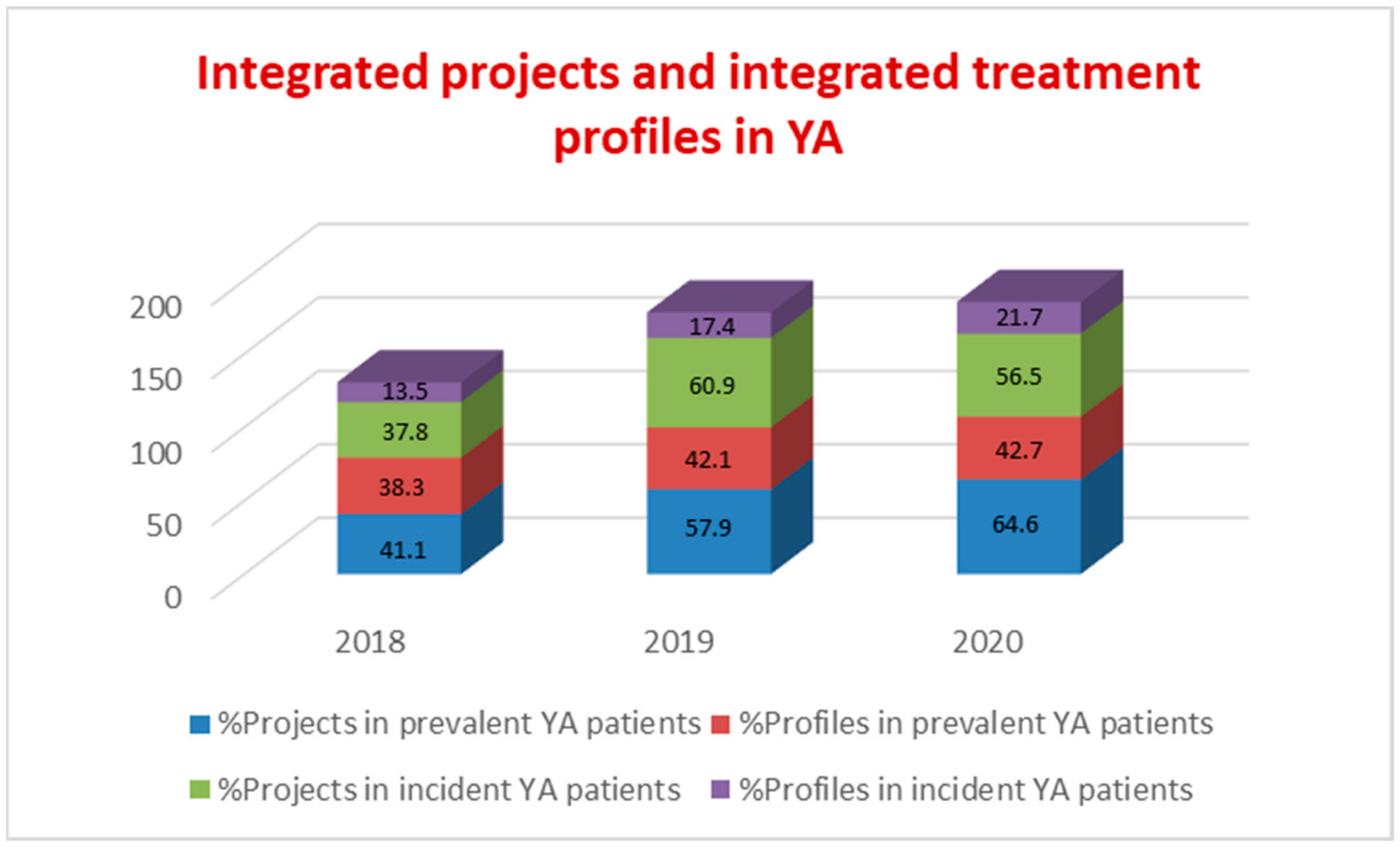 Ijerph 19 15252 g001