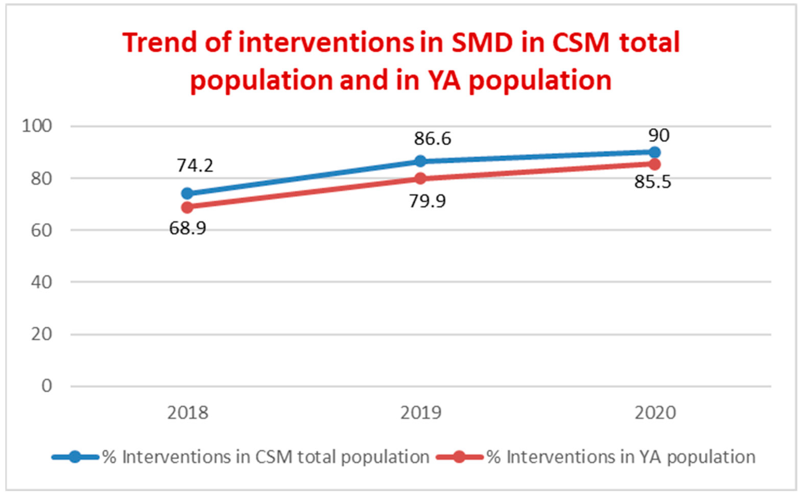 Ijerph 19 15252 g002