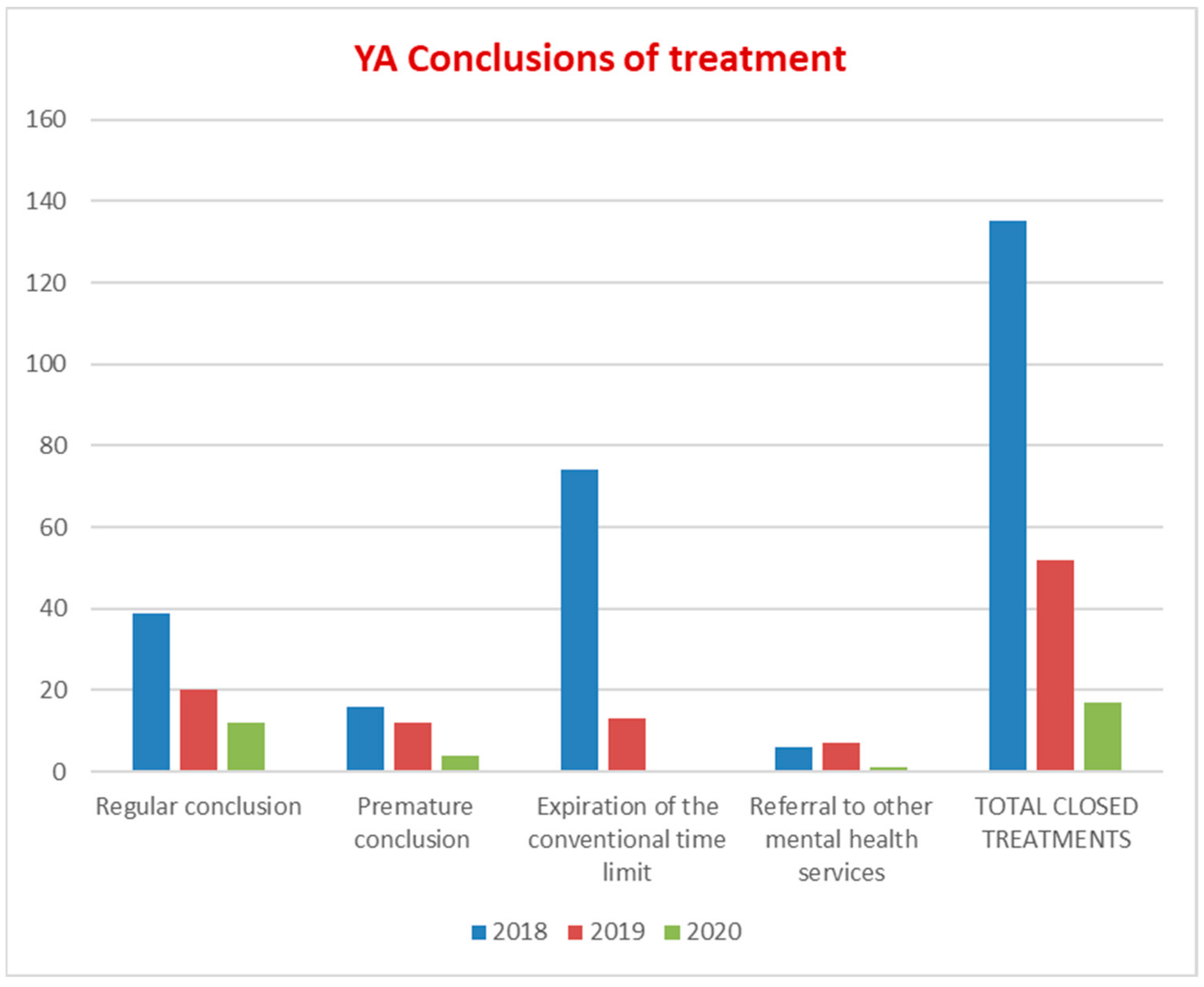 Ijerph 19 15252 g003