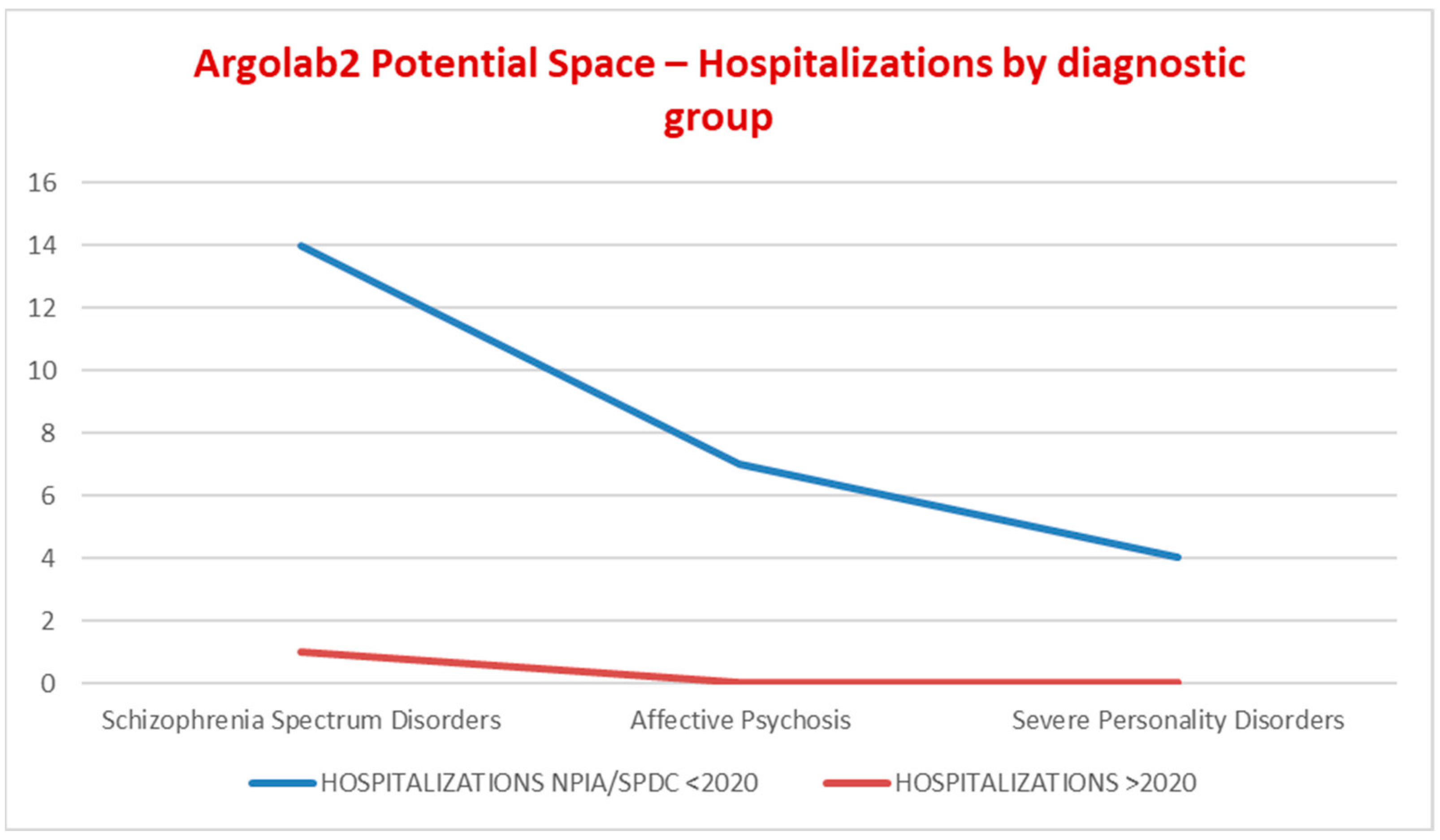 Ijerph 19 15252 g005