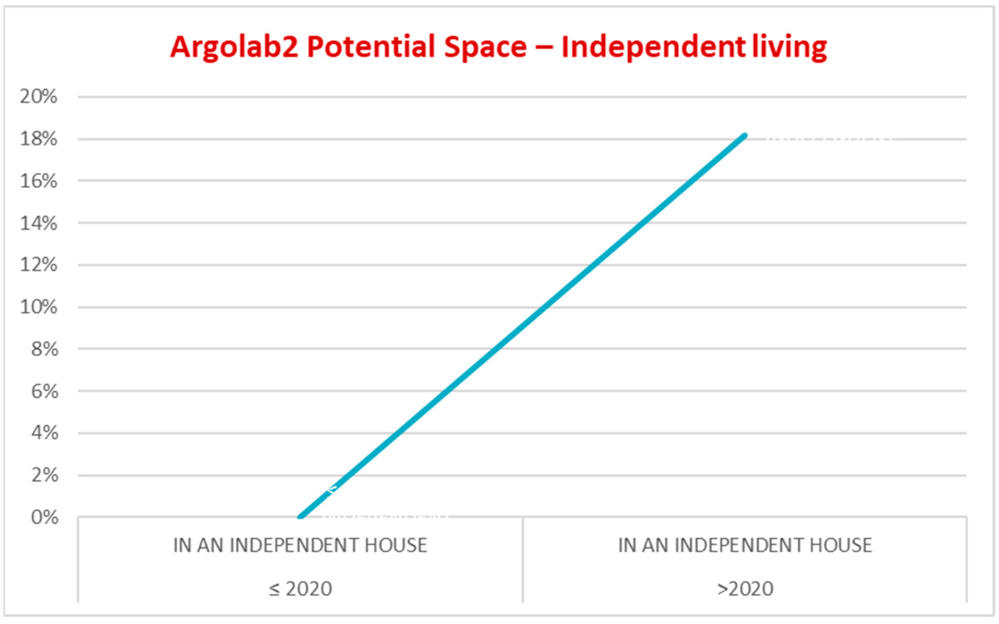 Ijerph 19 15252 g006