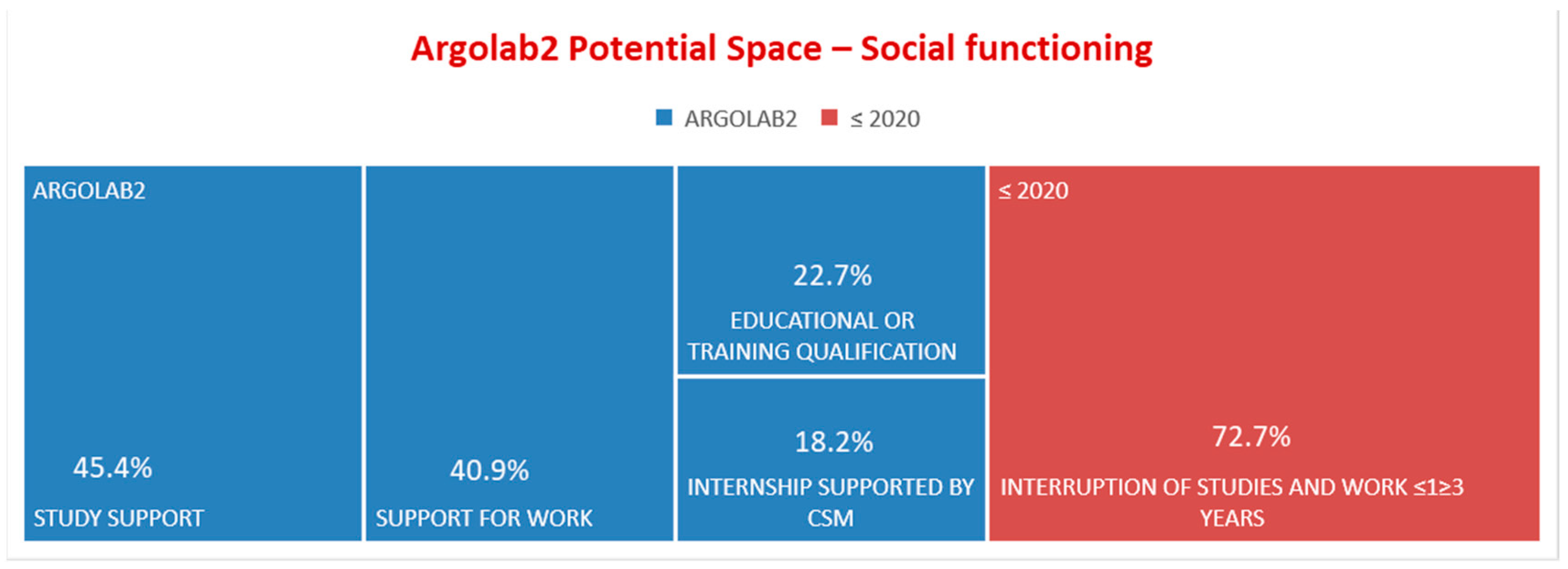 Ijerph 19 15252 g007