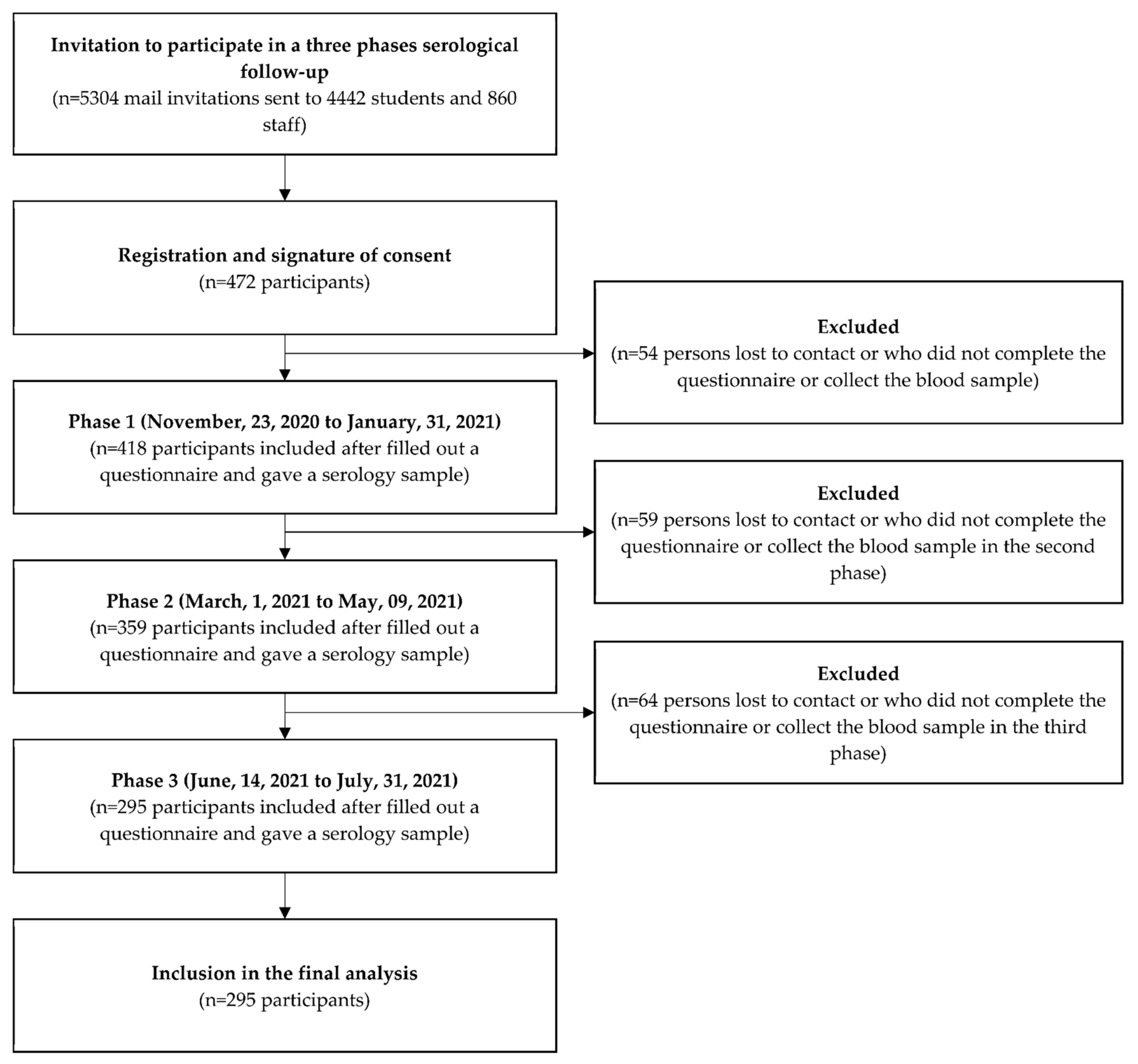 Ijerph 19 15257 g002 Ijerph 19 15257 g002
