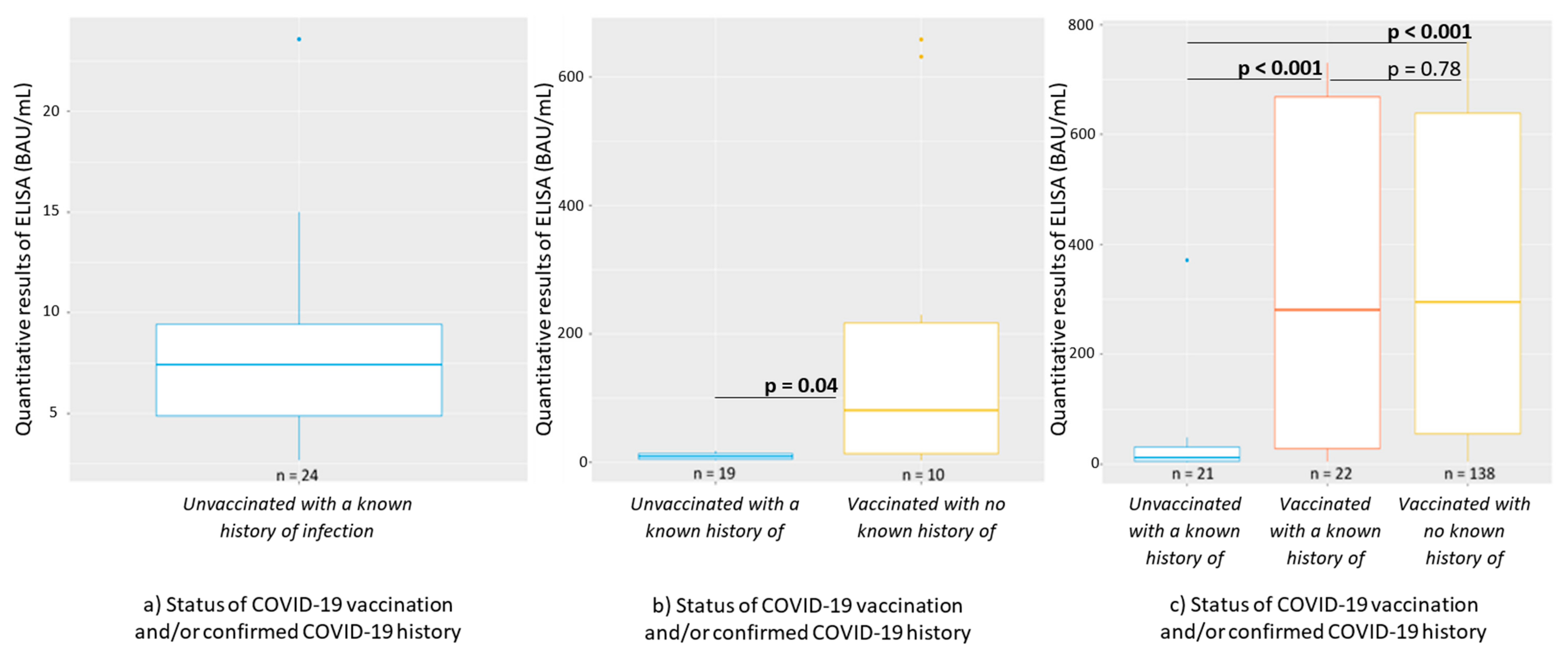 Ijerph 19 15257 g003 Ijerph 19 15257 g003