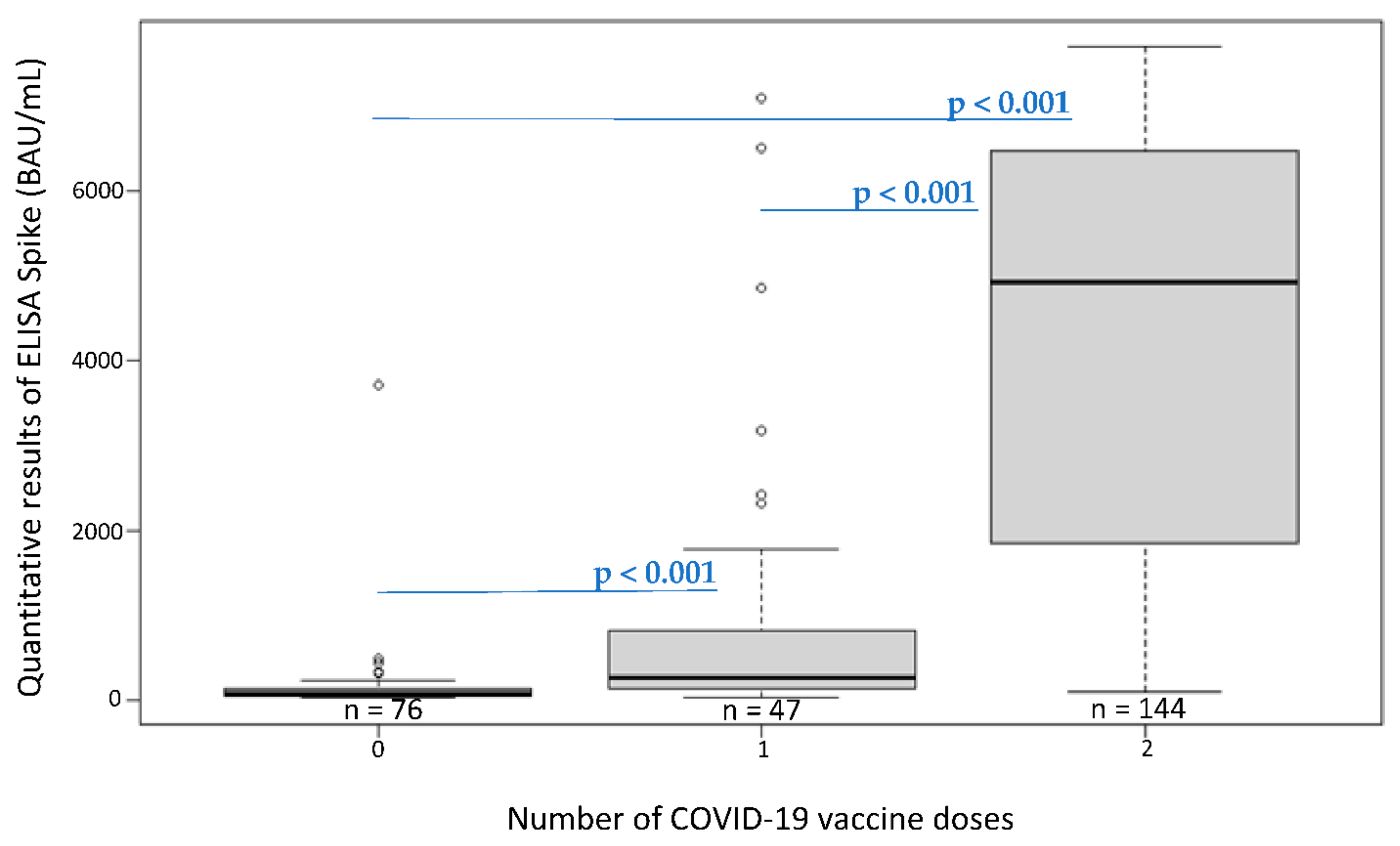 Ijerph 19 15257 g004 Ijerph 19 15257 g004