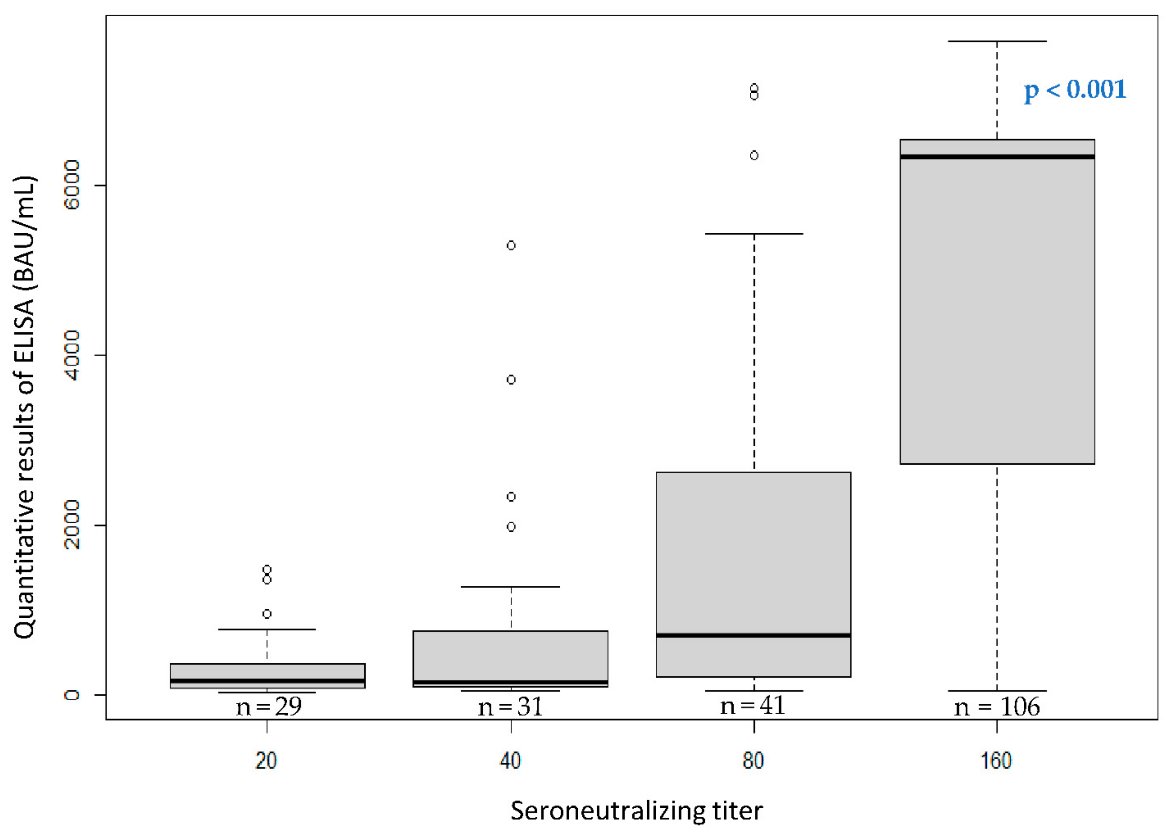 Ijerph 19 15257 g005 Ijerph 19 15257 g005