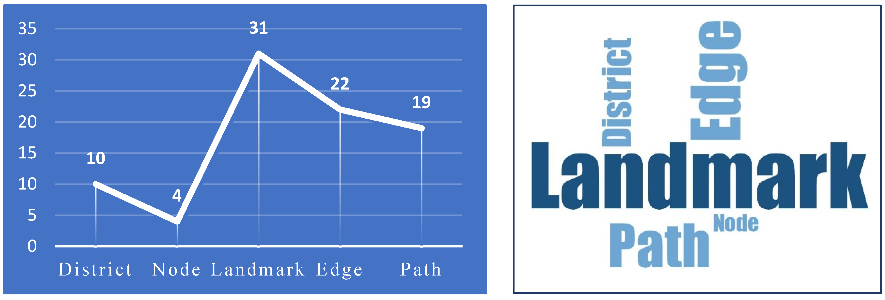 Ijerph 19 15258 g007