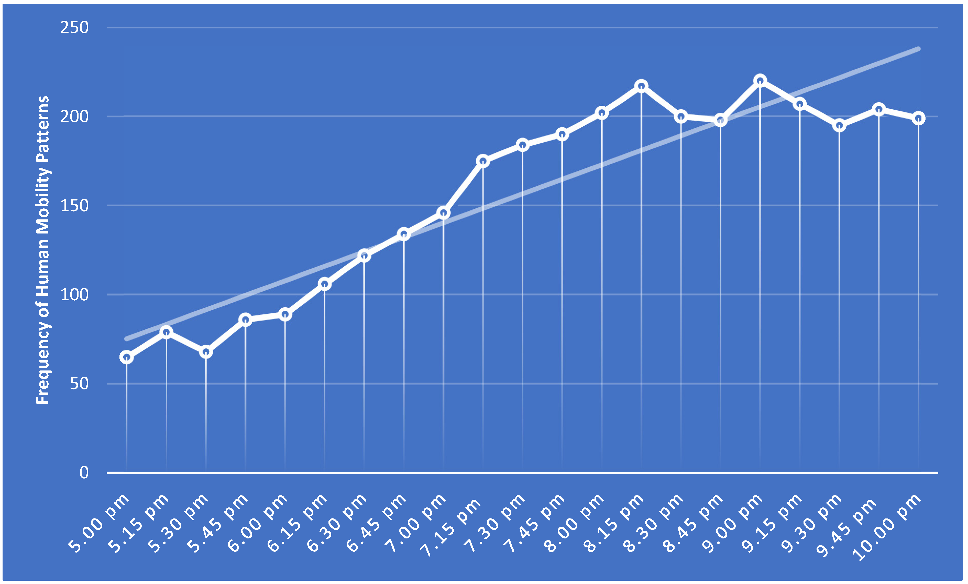 Ijerph 19 15258 g010