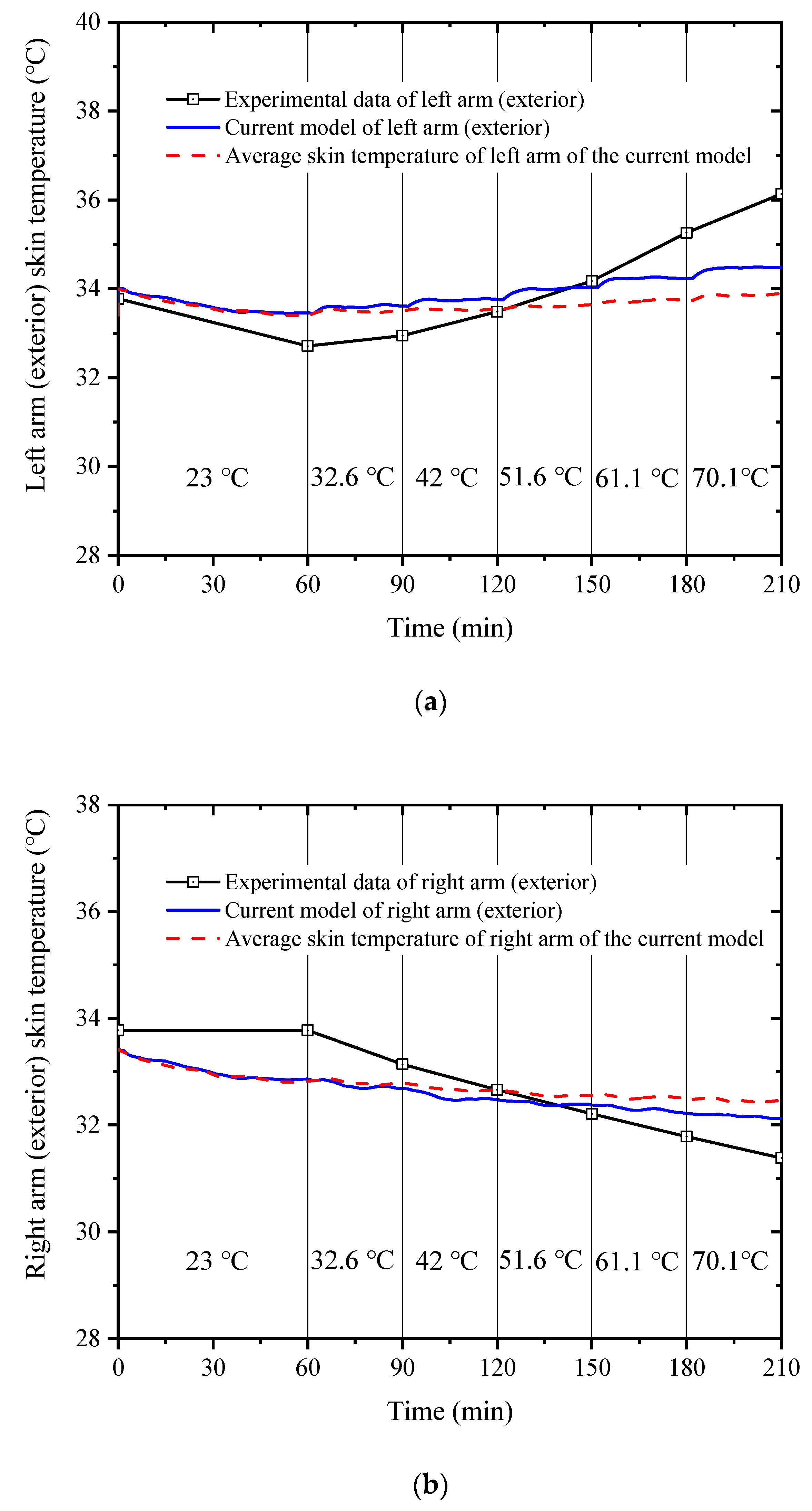 Ijerph 19 15259 g005a