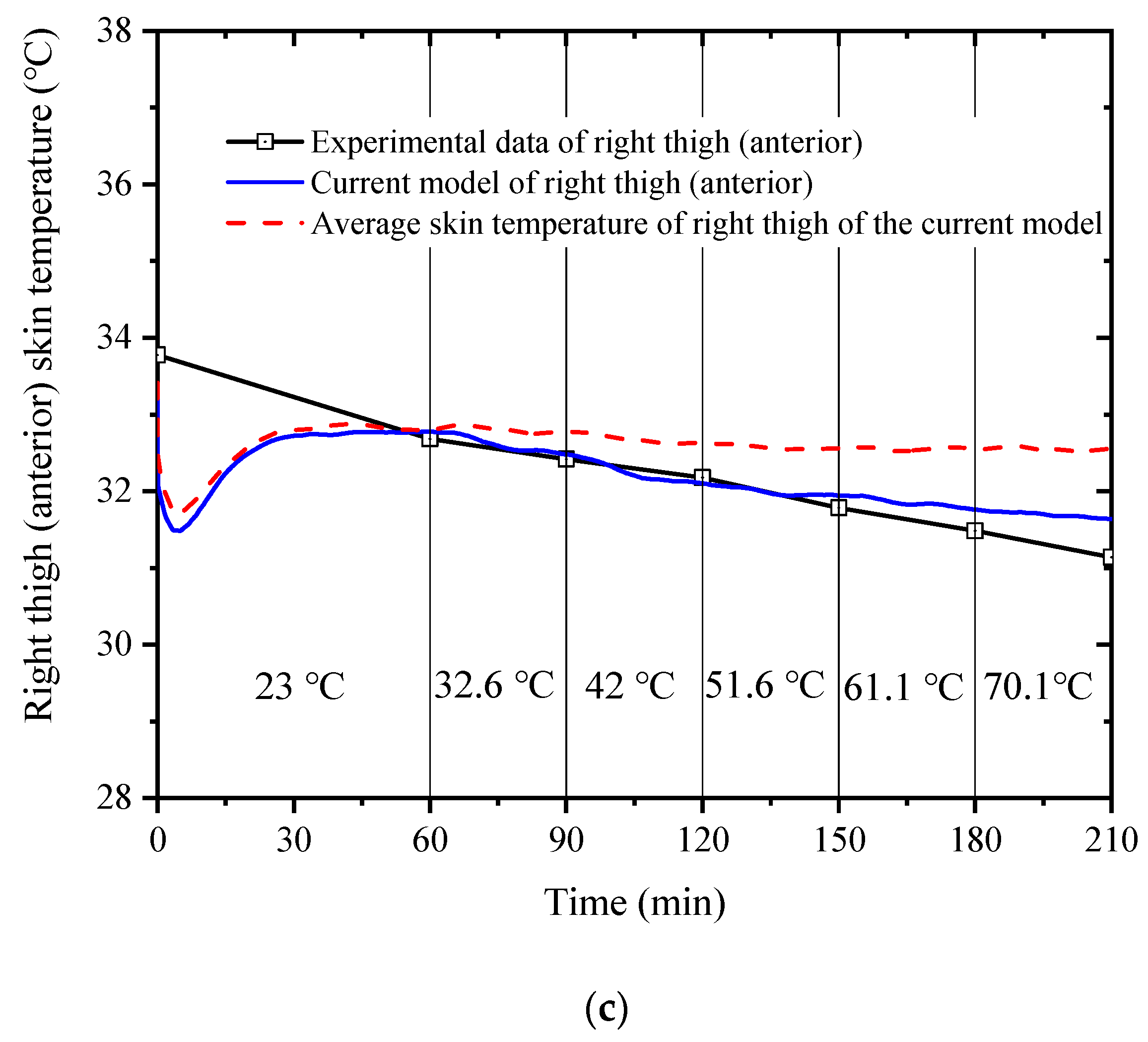 Ijerph 19 15259 g005b