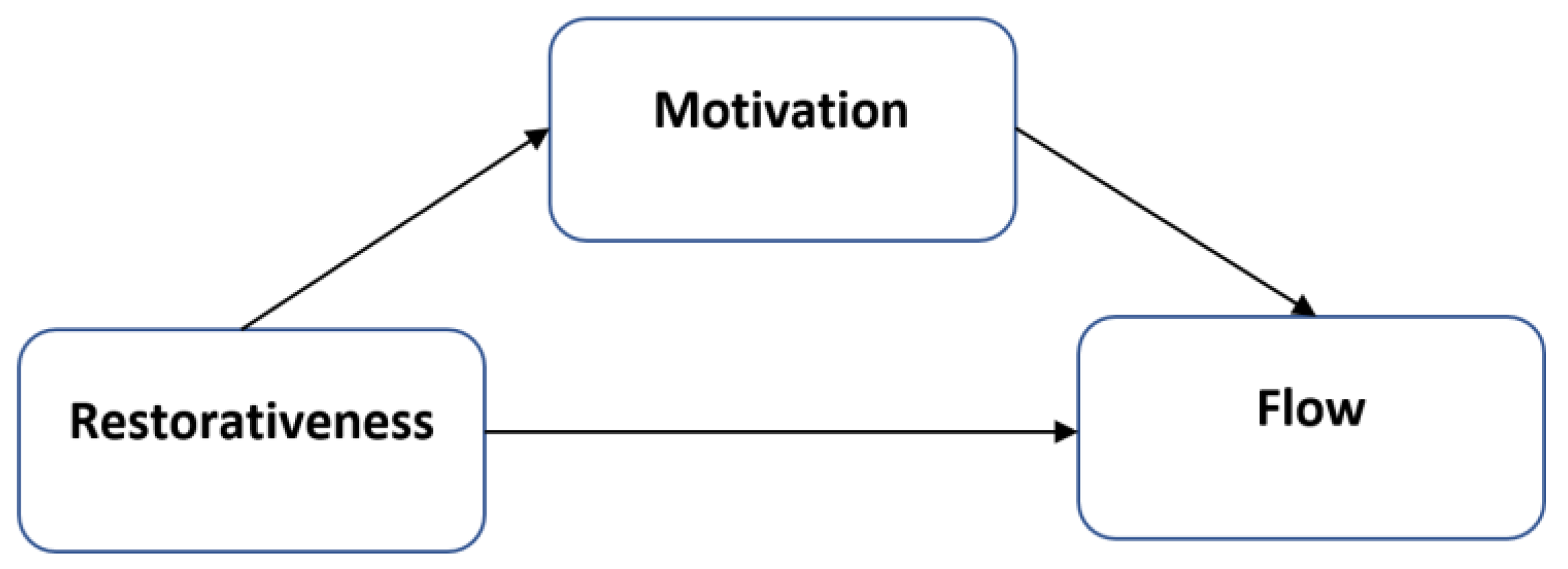 Ijerph 19 15263 g001 Ijerph 19 15263 g001