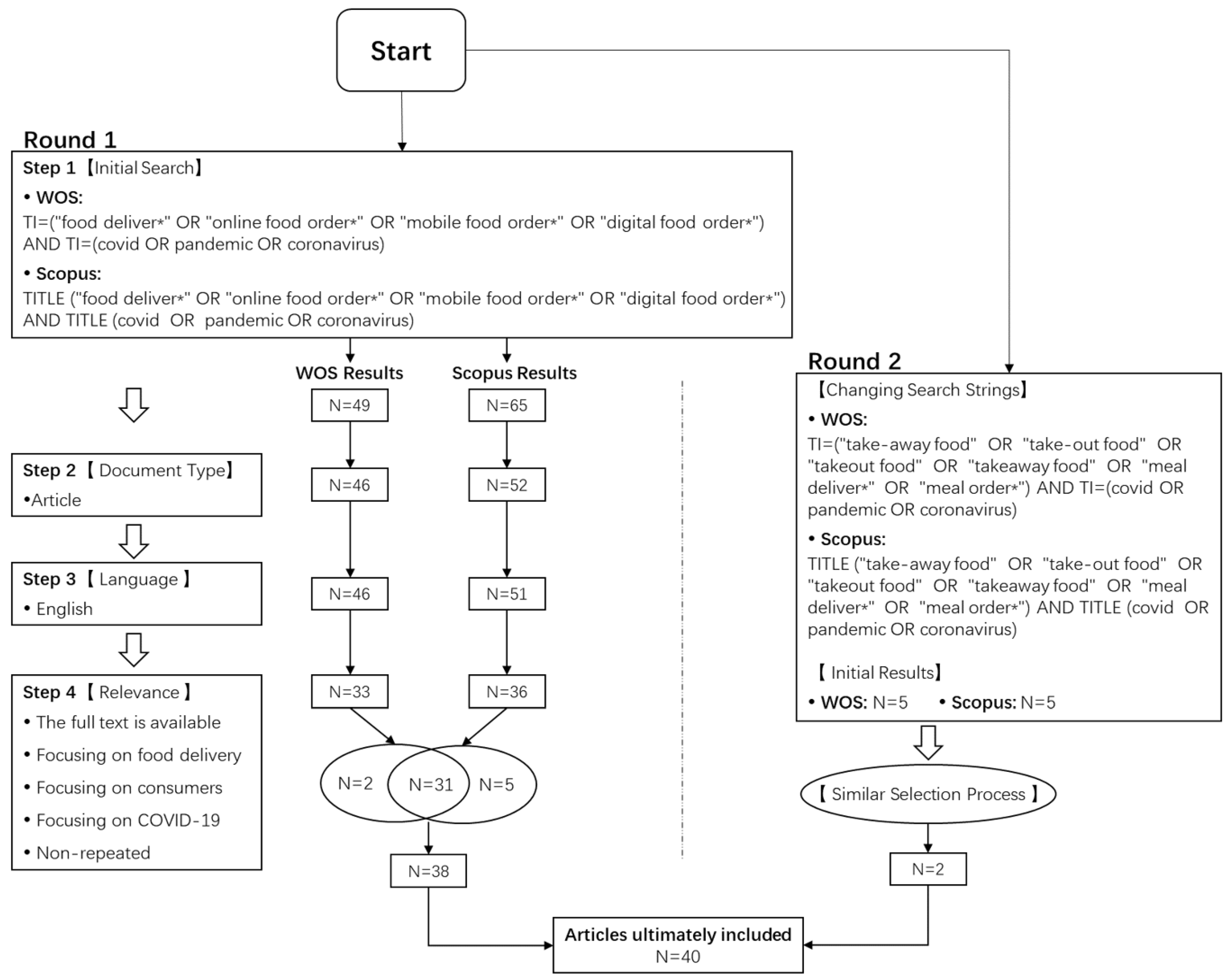 Ijerph 19 15267 g001