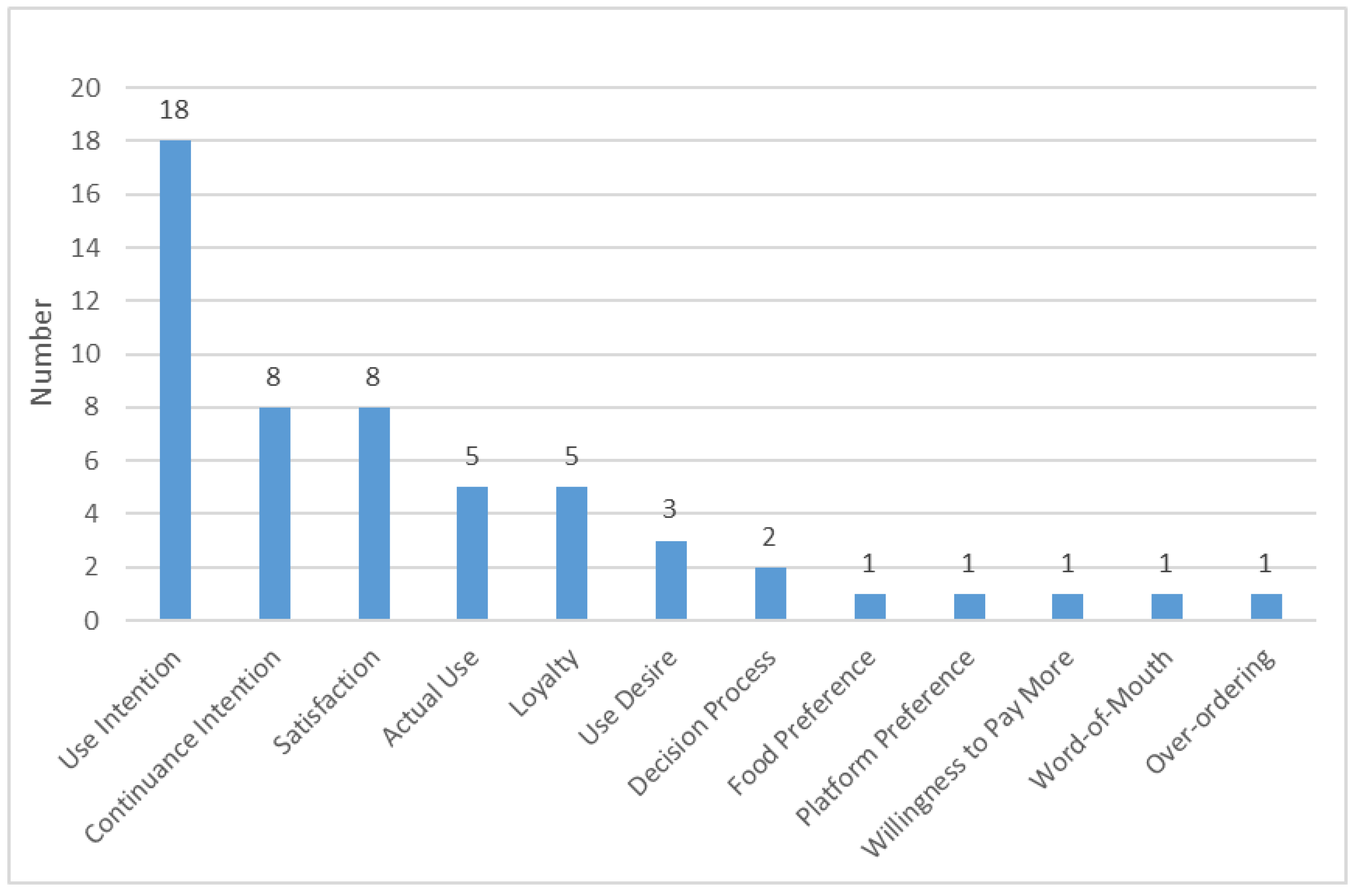 Ijerph 19 15267 g003