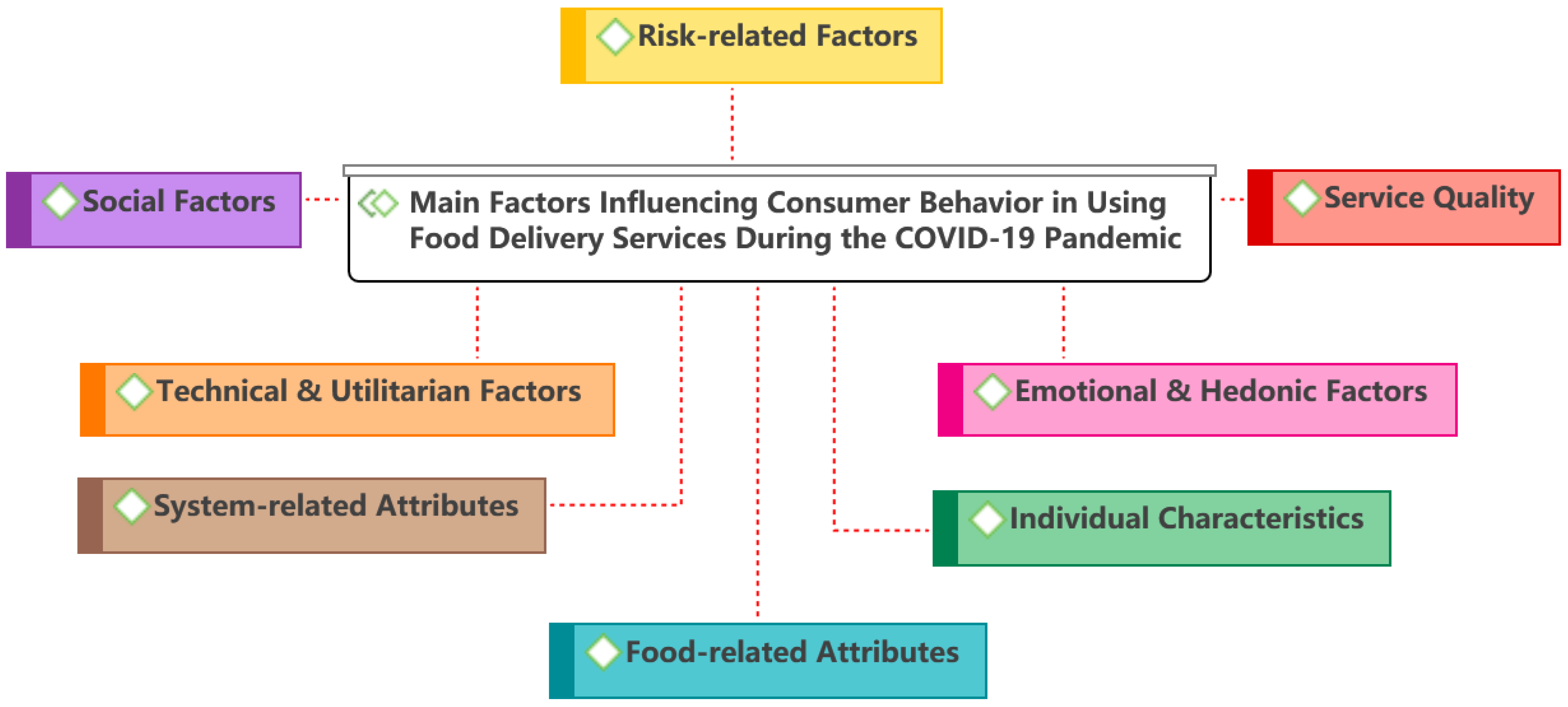 Ijerph 19 15267 g004