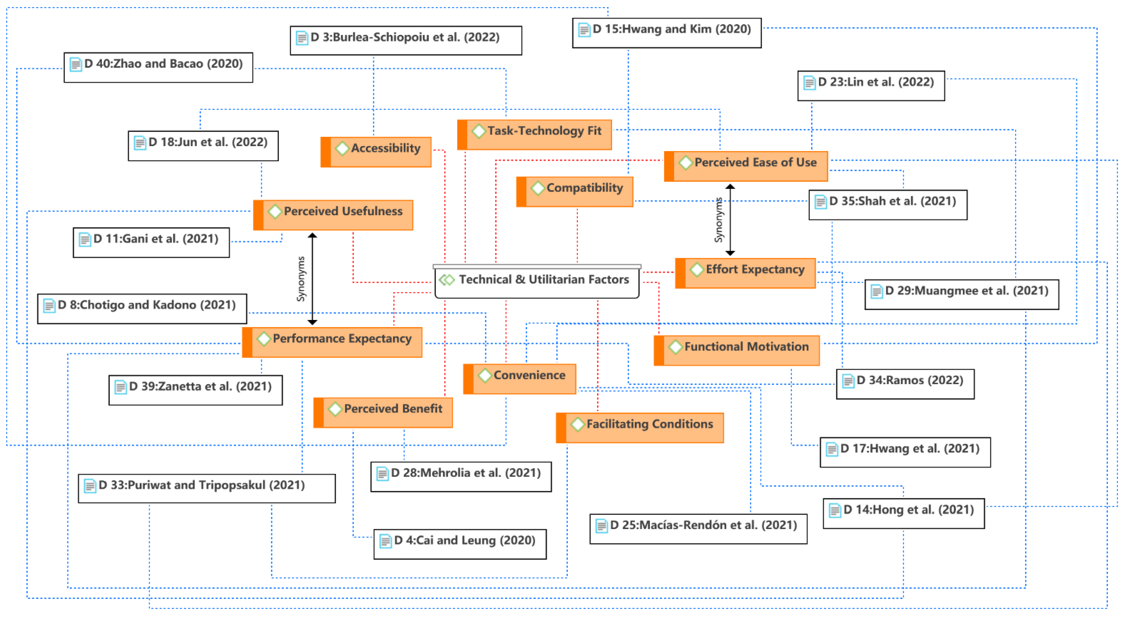 Ijerph 19 15267 g005