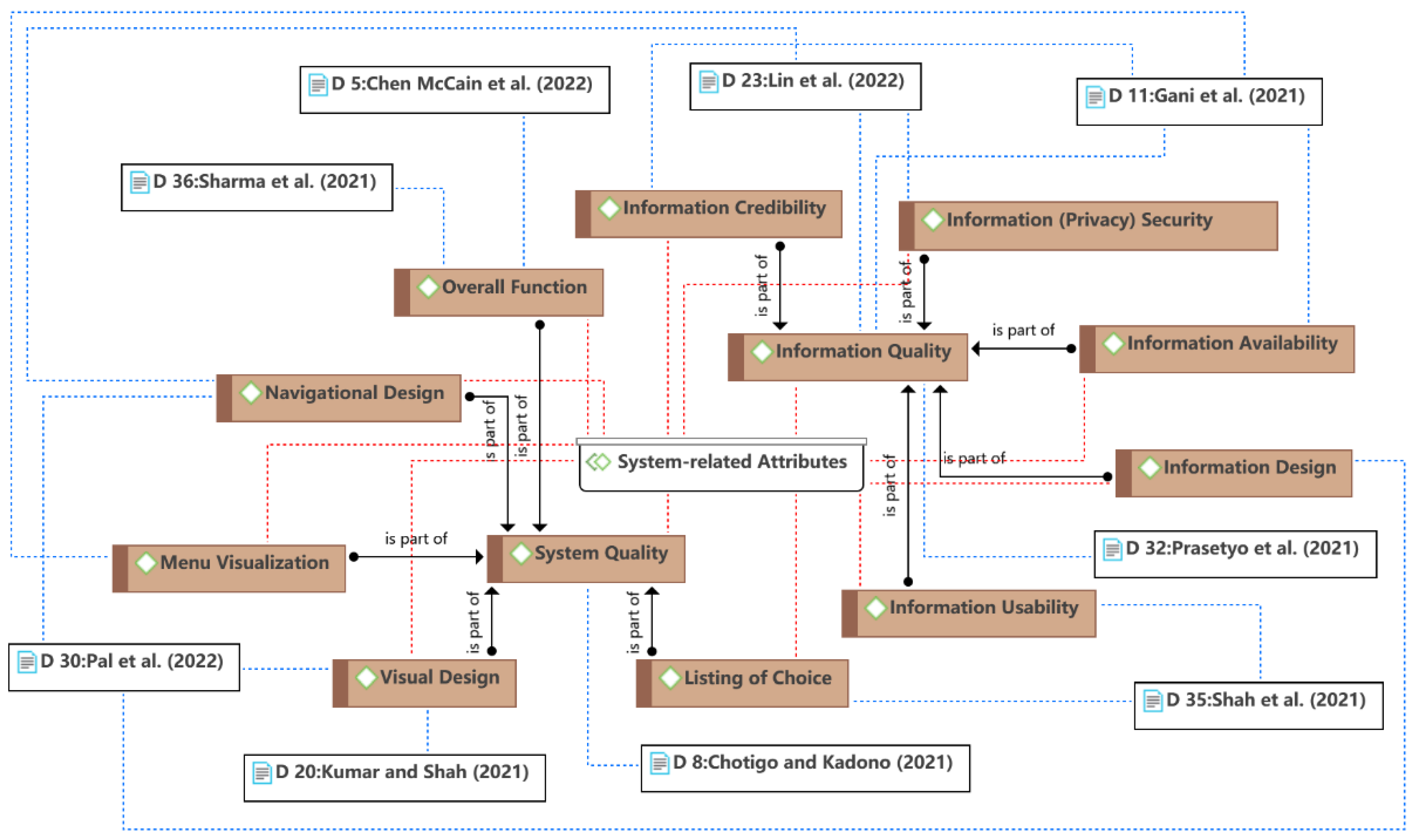 Ijerph 19 15267 g006