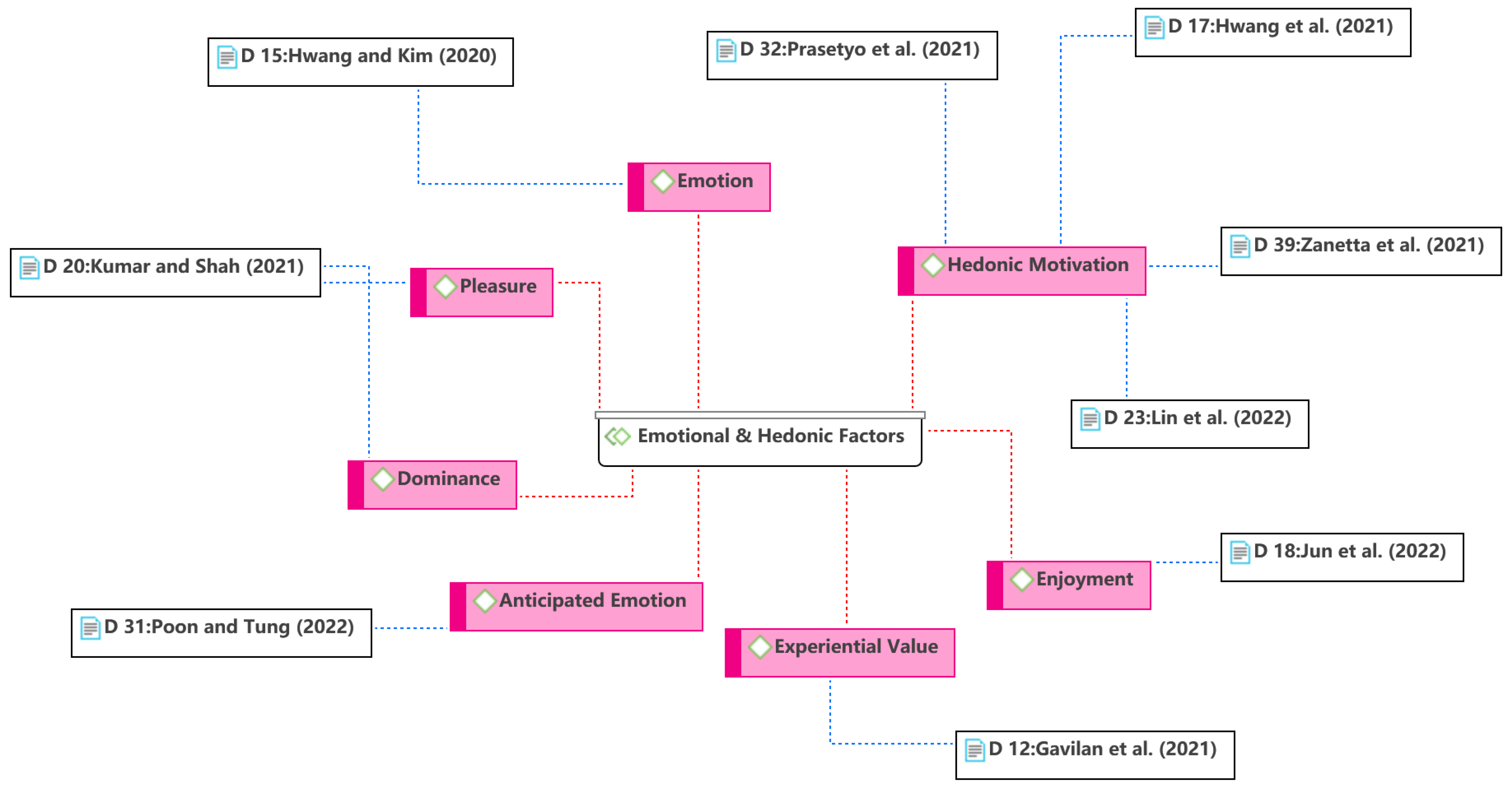 Ijerph 19 15267 g007