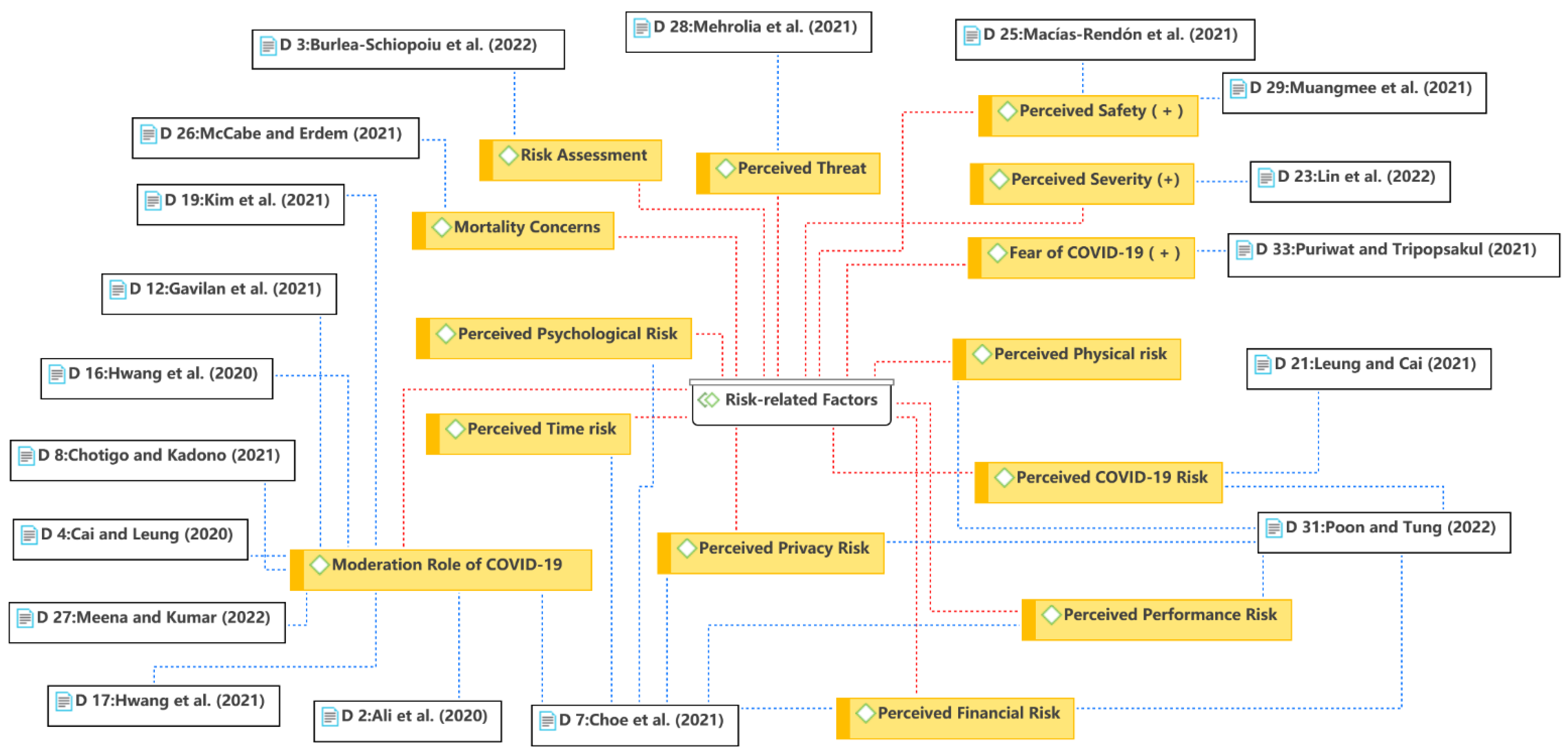 Ijerph 19 15267 g010