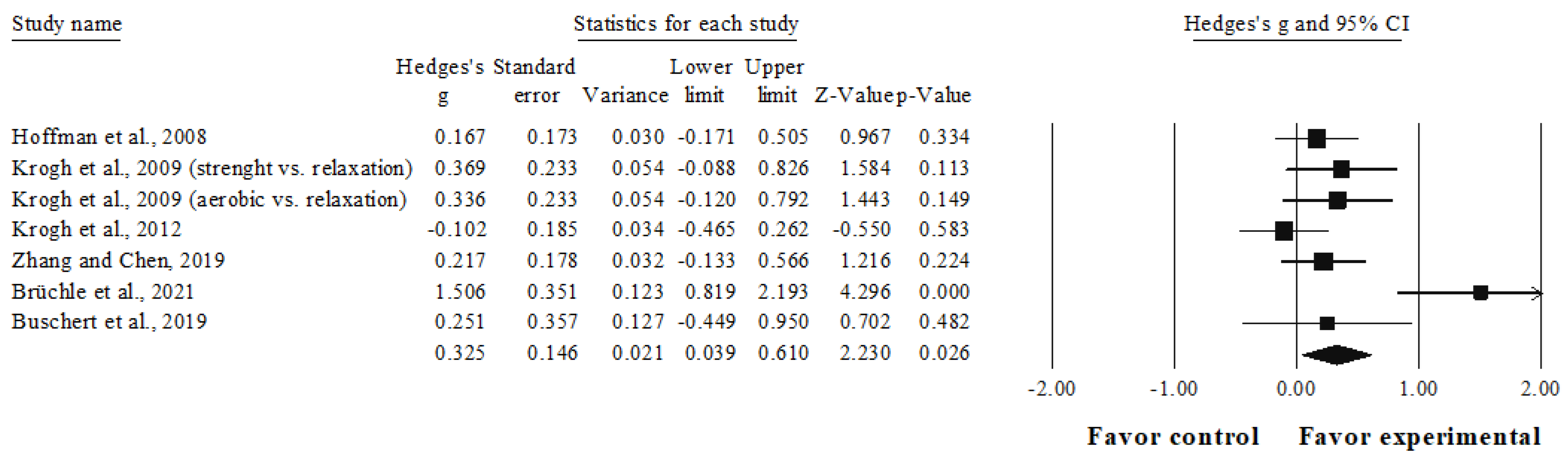 Ijerph 19 15270 g002 Ijerph 19 15270 g002