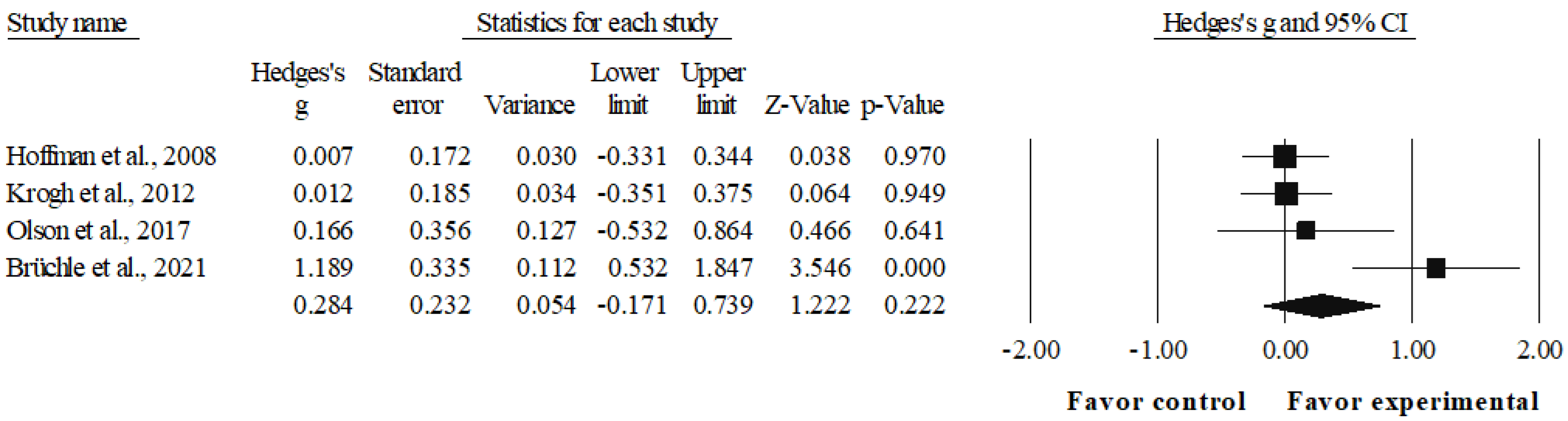 Ijerph 19 15270 g003 Ijerph 19 15270 g003