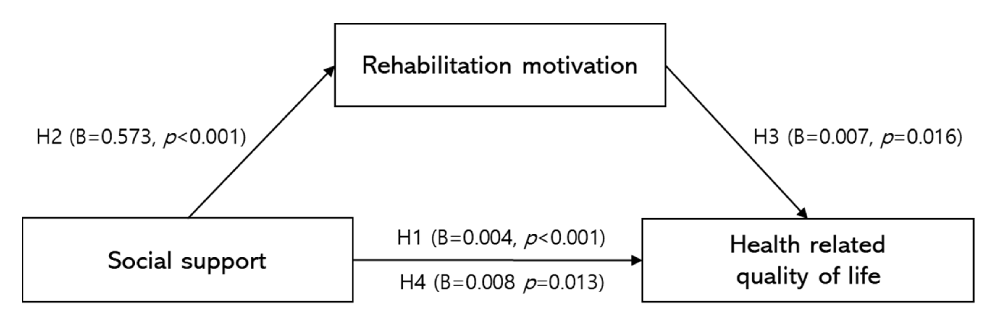 Ijerph 19 15274 g001