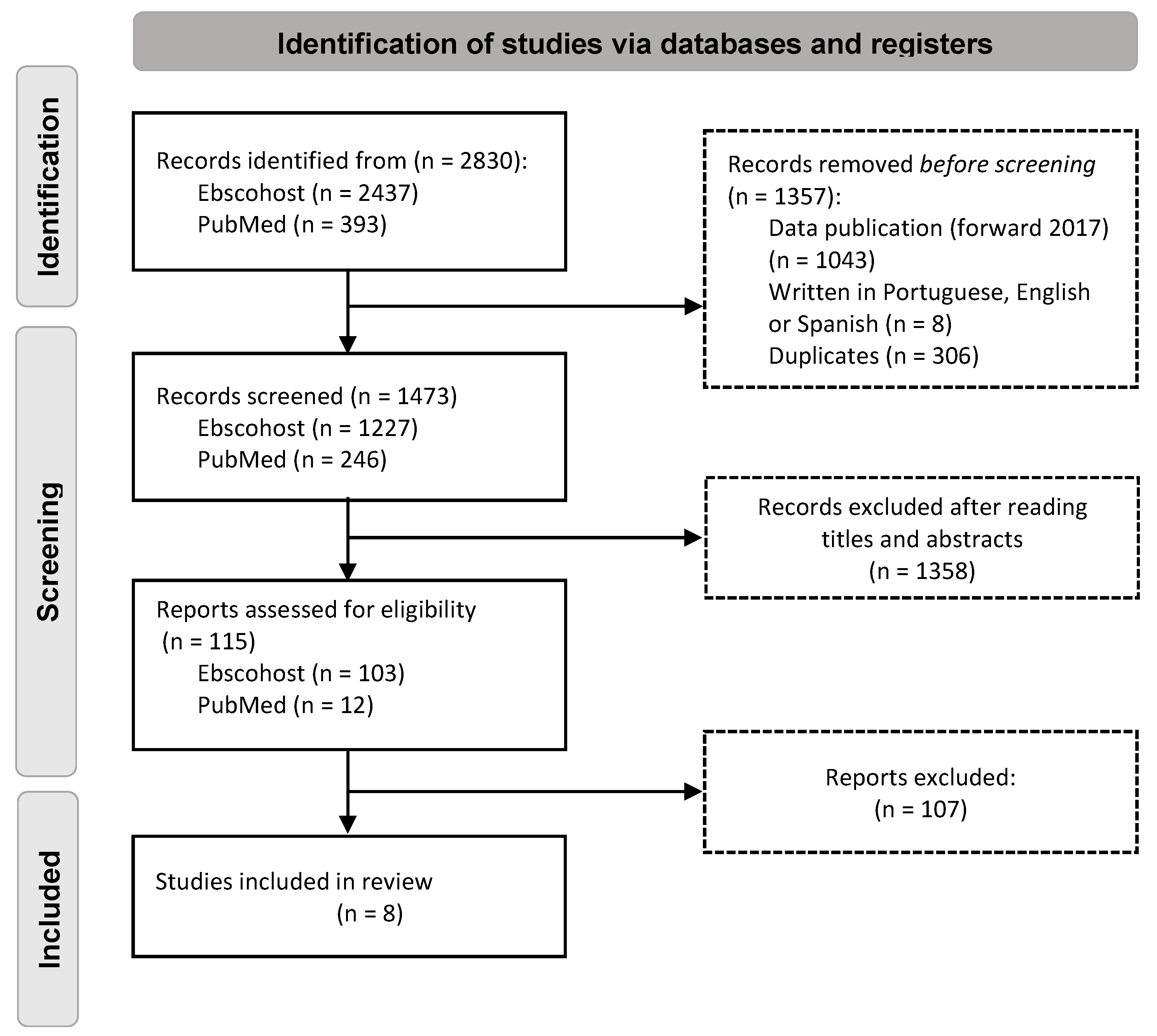 Ijerph 19 15276 g001