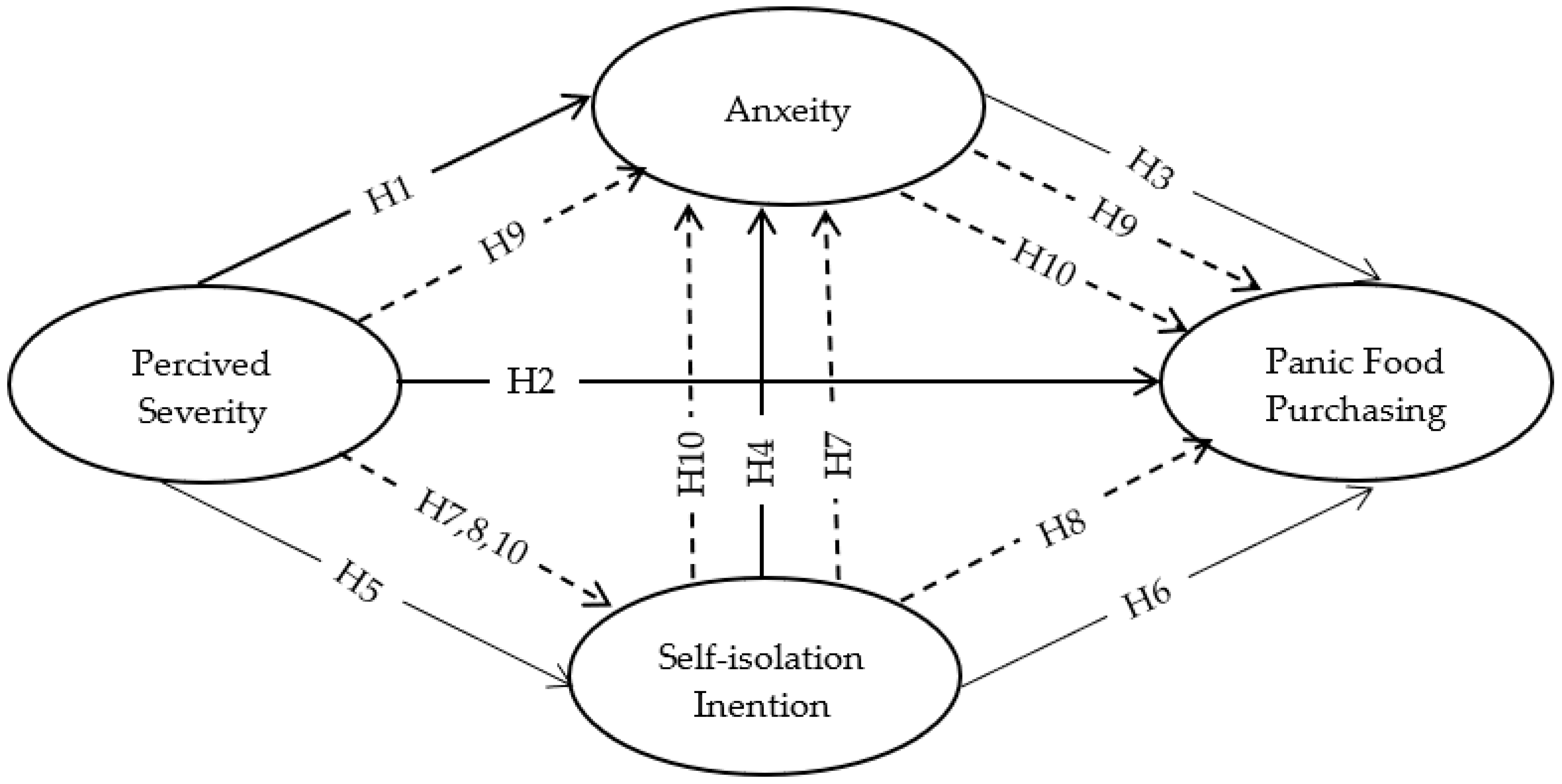 Ijerph 19 15277 g001