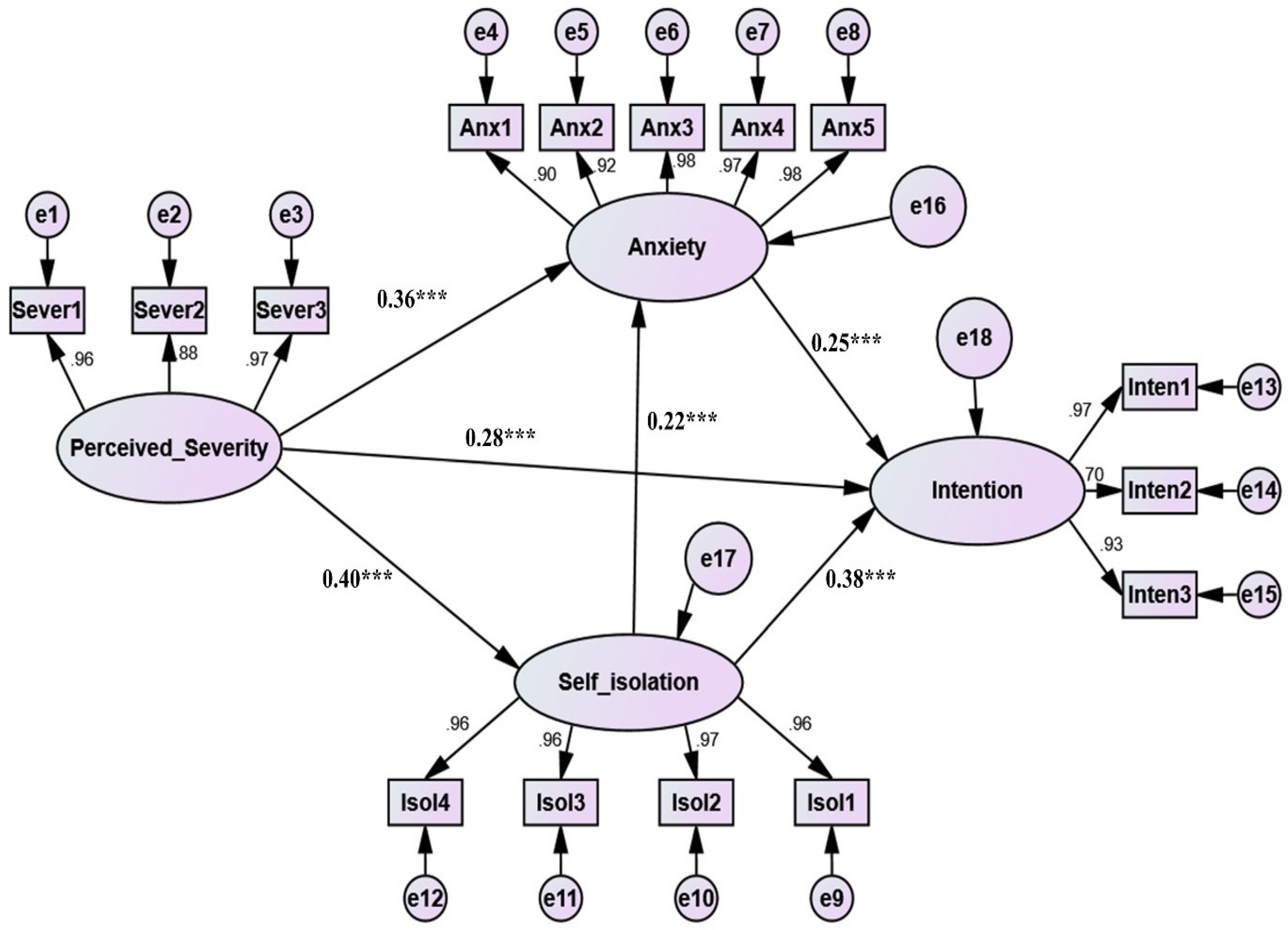Ijerph 19 15277 g002