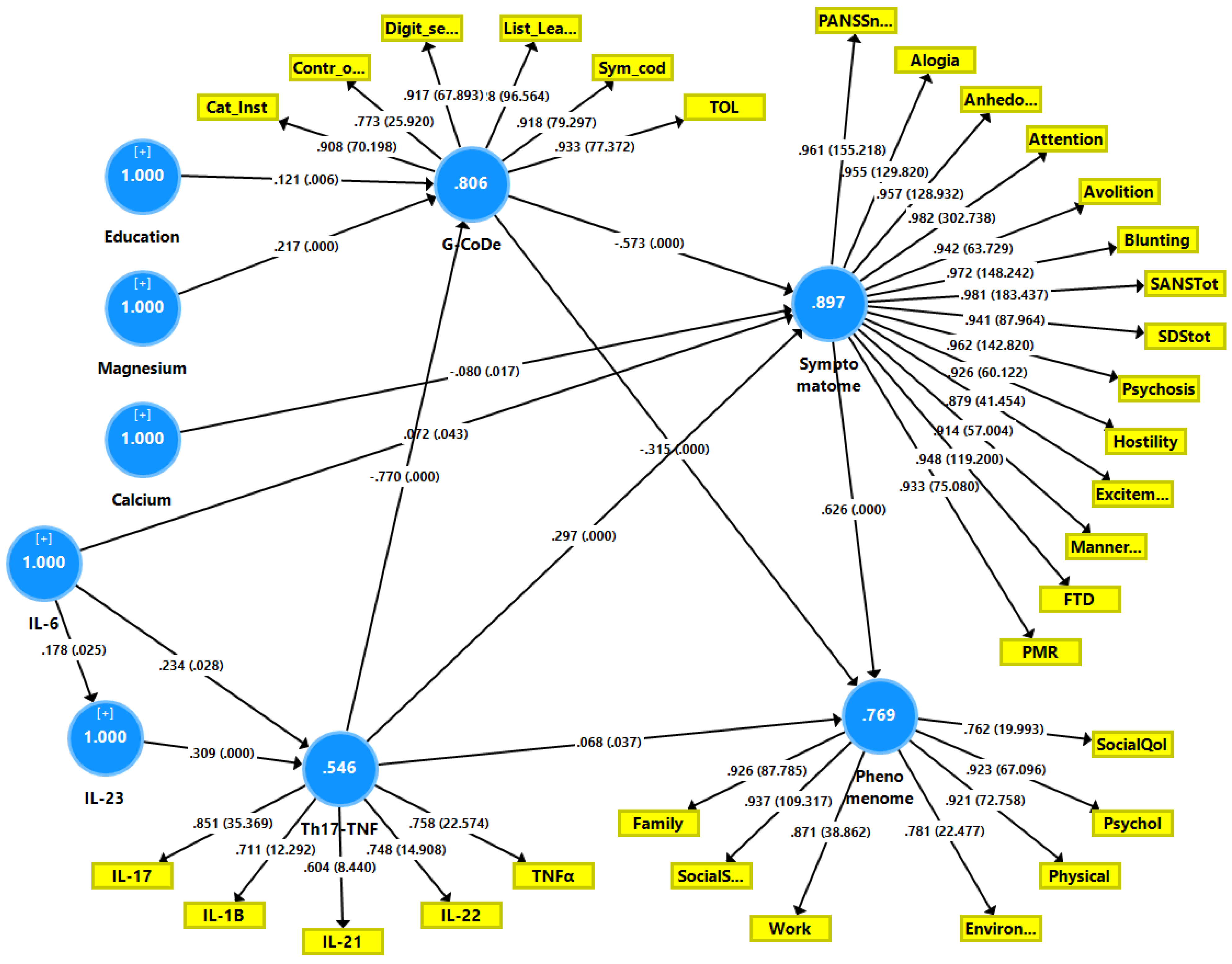 Ijerph 19 15281 g001