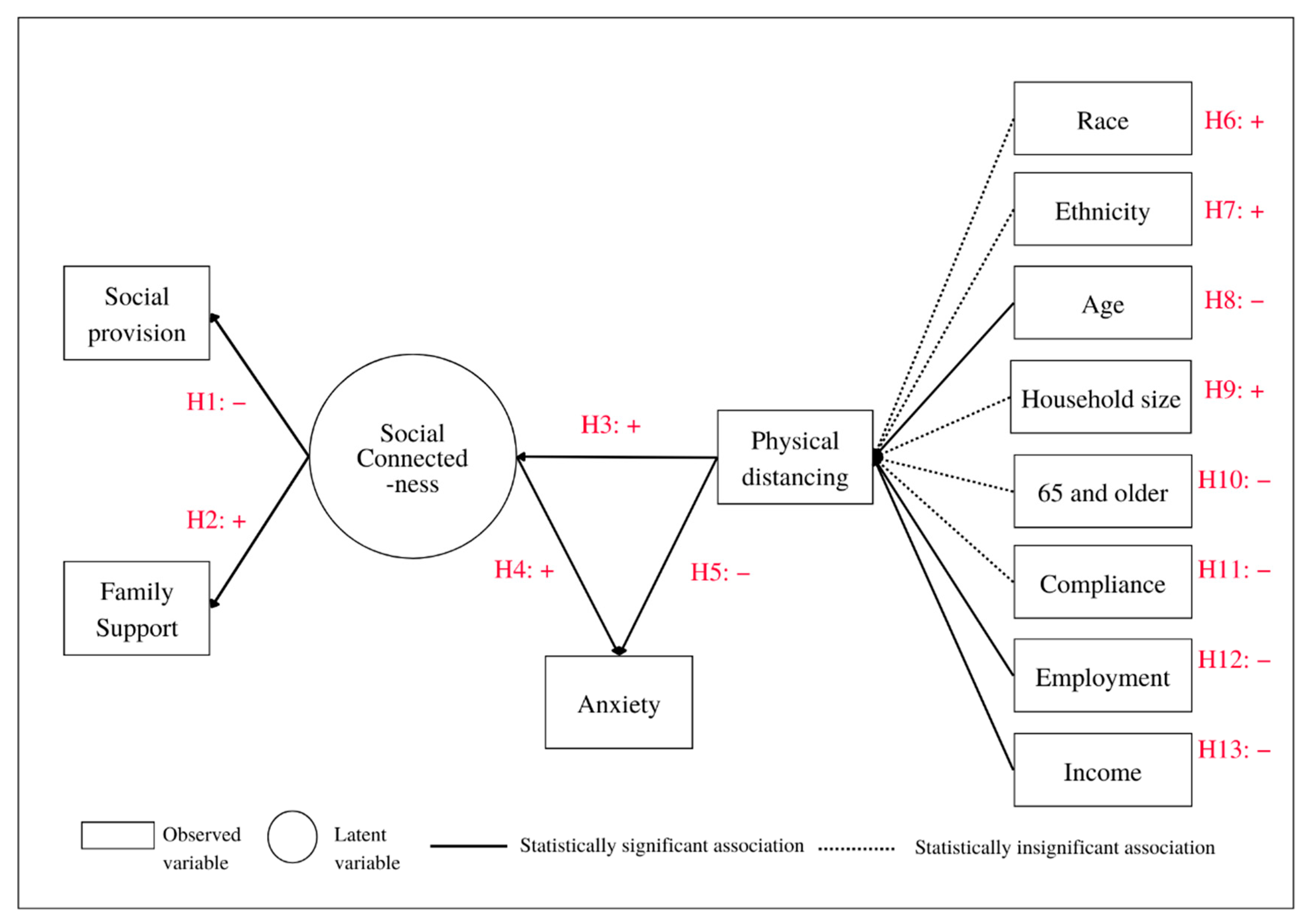 Ijerph 19 15282 g003