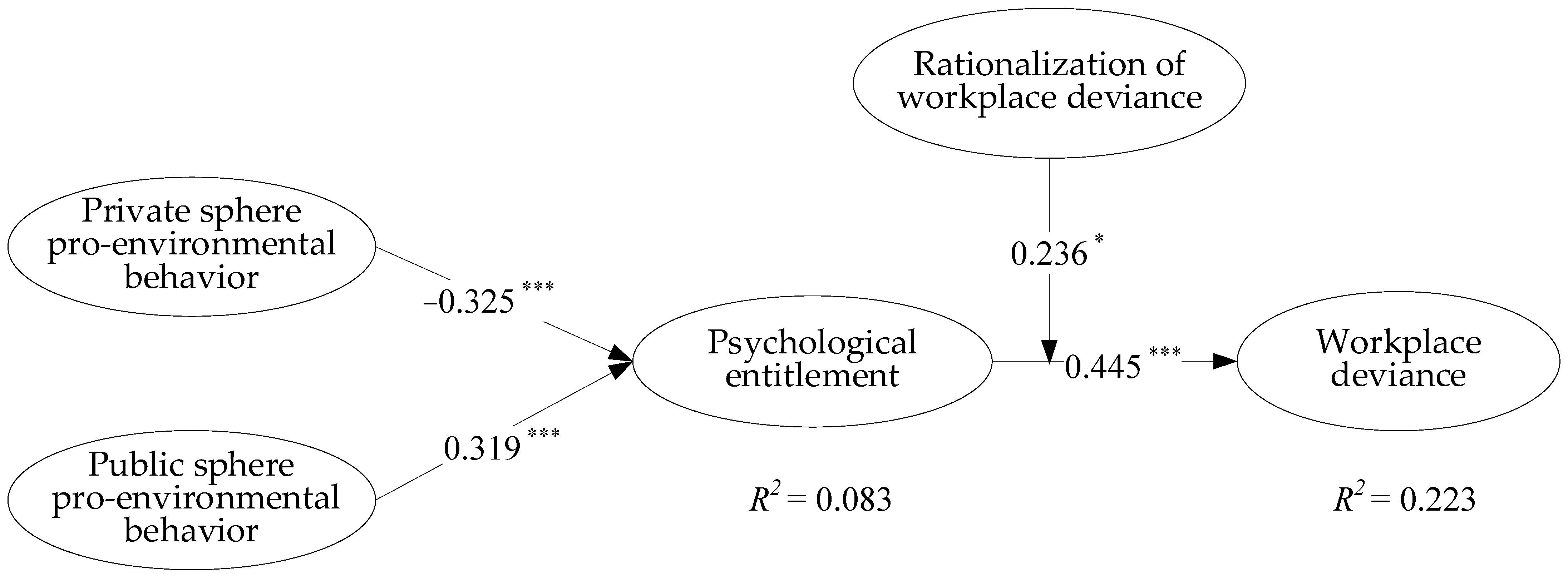 Ijerph 19 15284 g003 Ijerph 19 15284 g003
