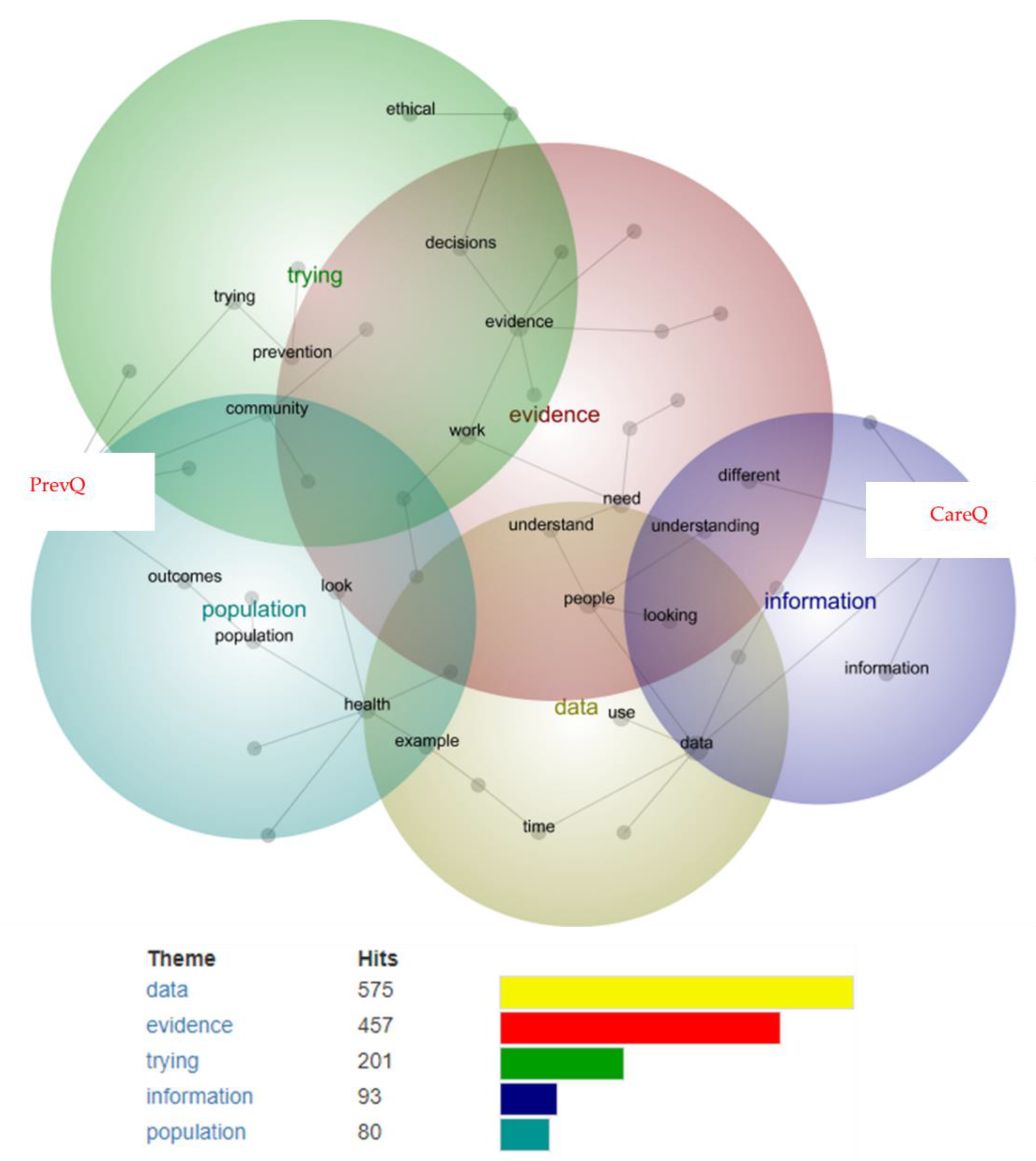 Ijerph 19 15285 g003