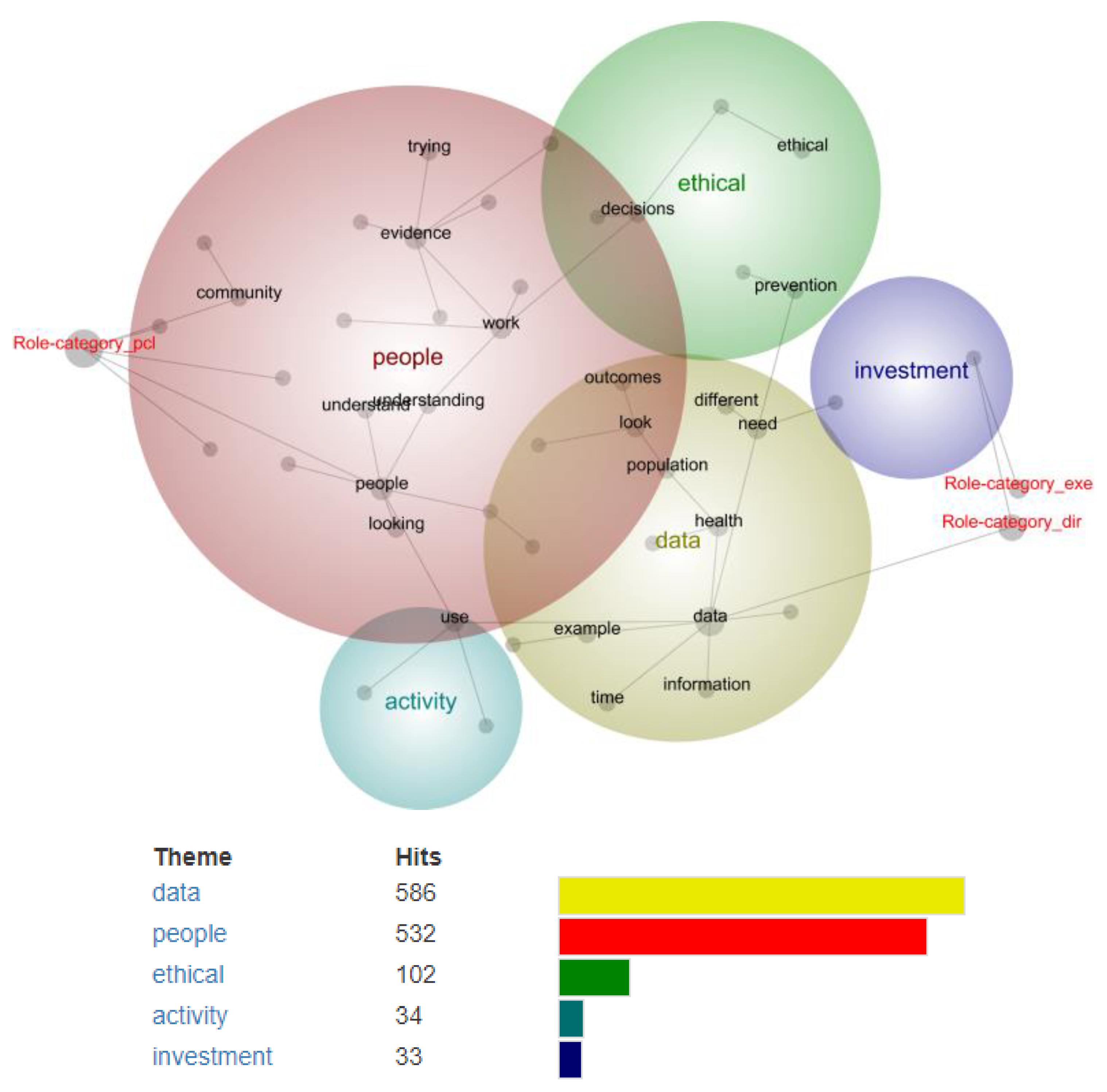 Ijerph 19 15285 g004