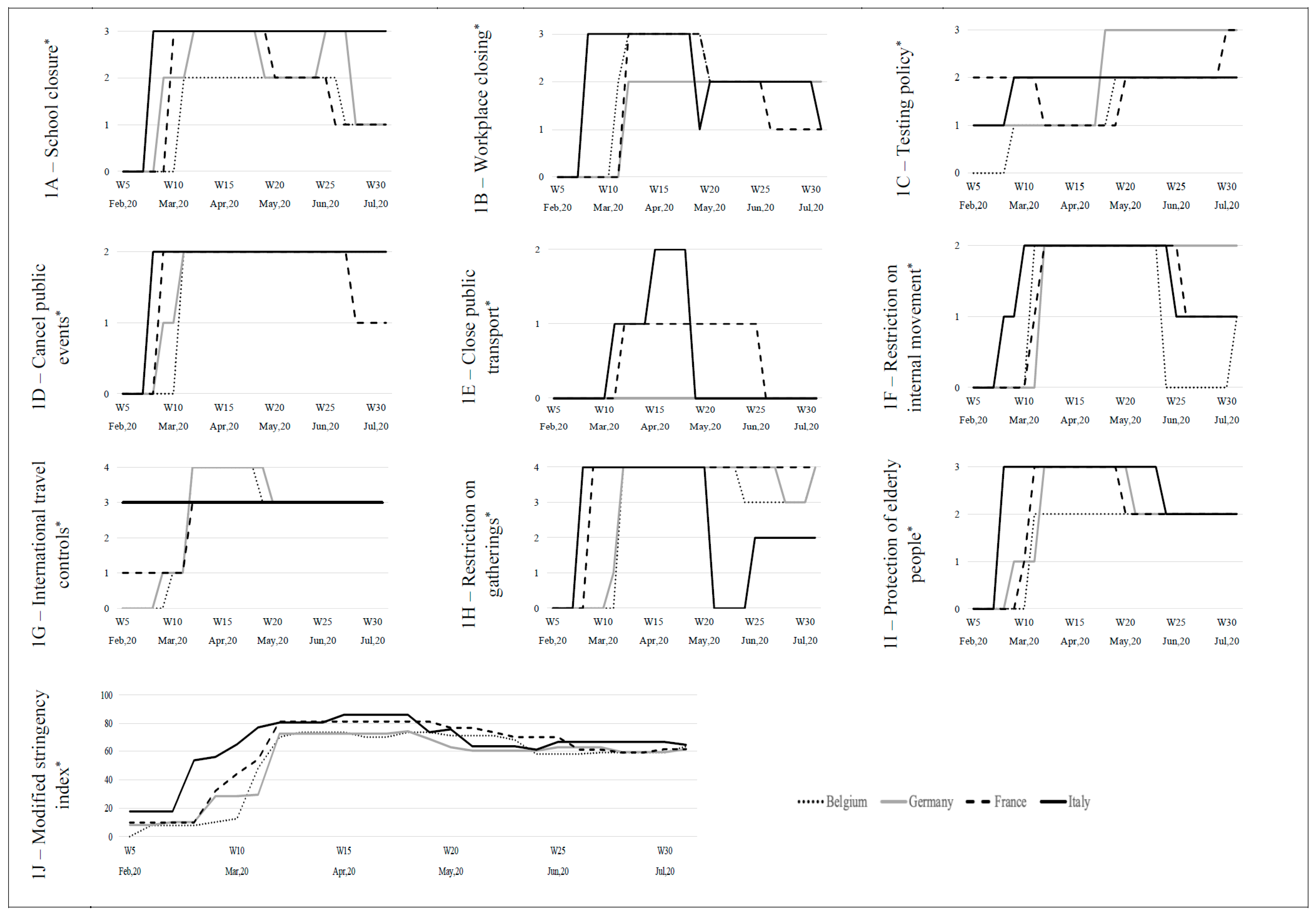 Ijerph 19 15290 g001