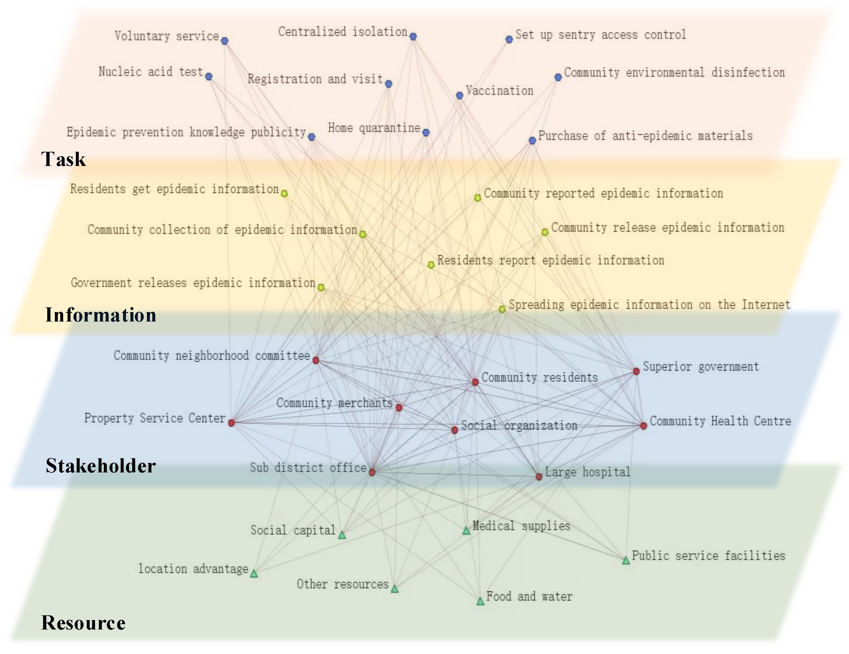 Ijerph 19 15293 g001
