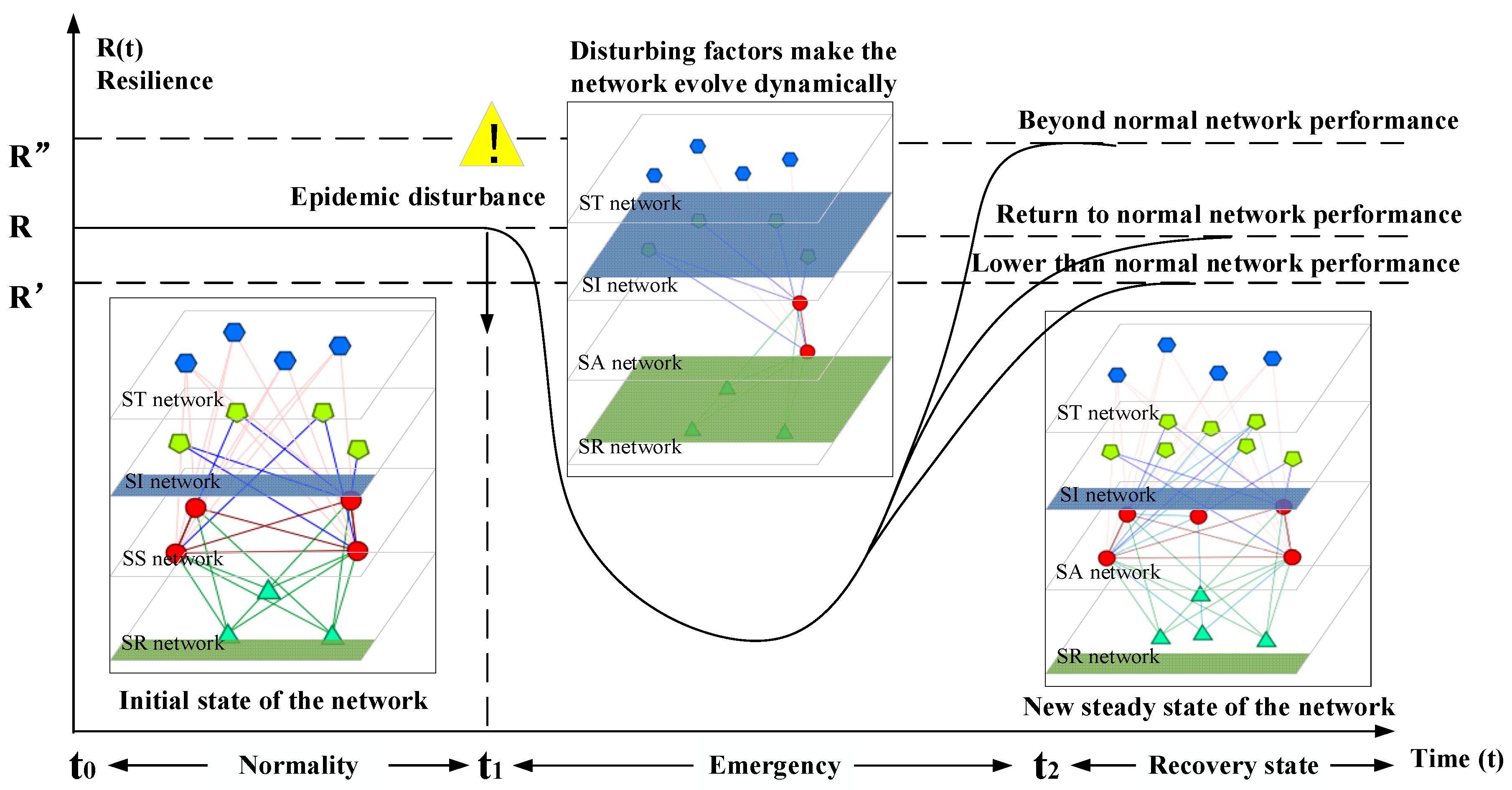 Ijerph 19 15293 g003