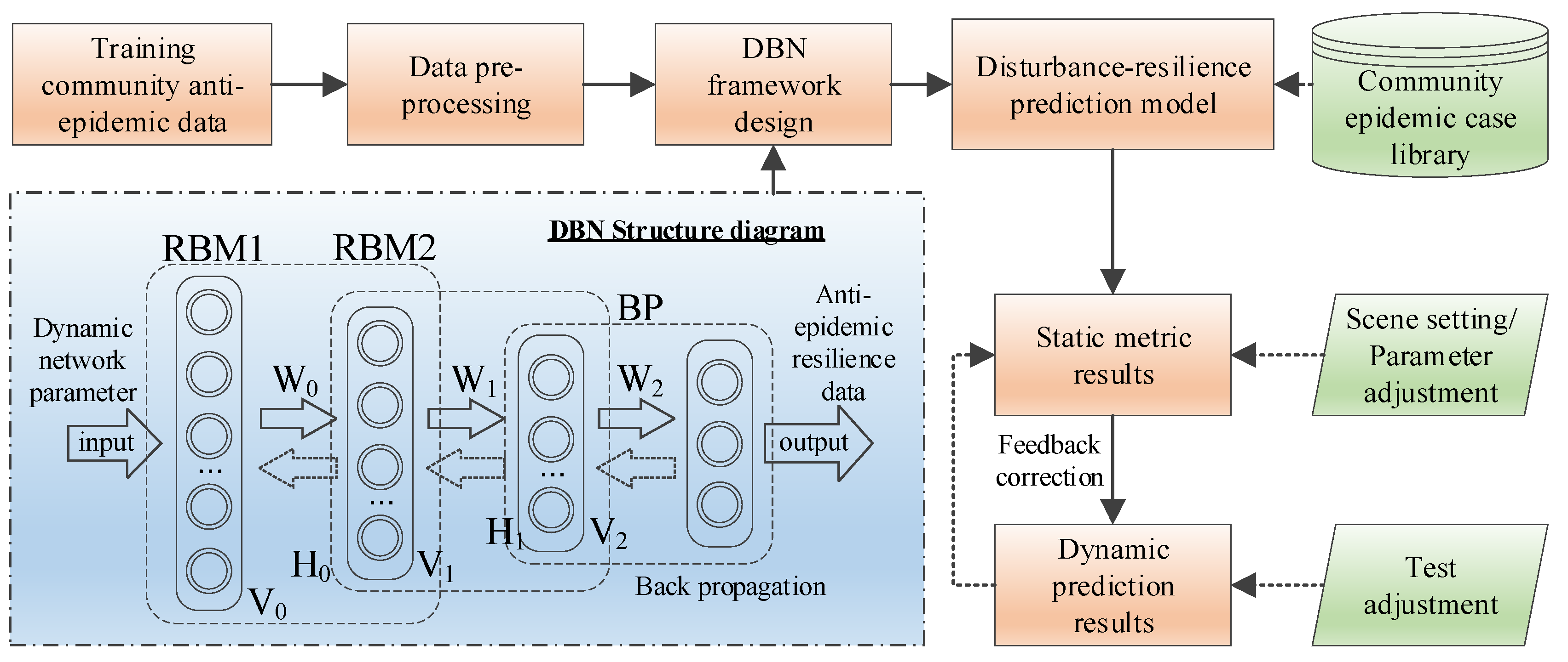 Ijerph 19 15293 g004