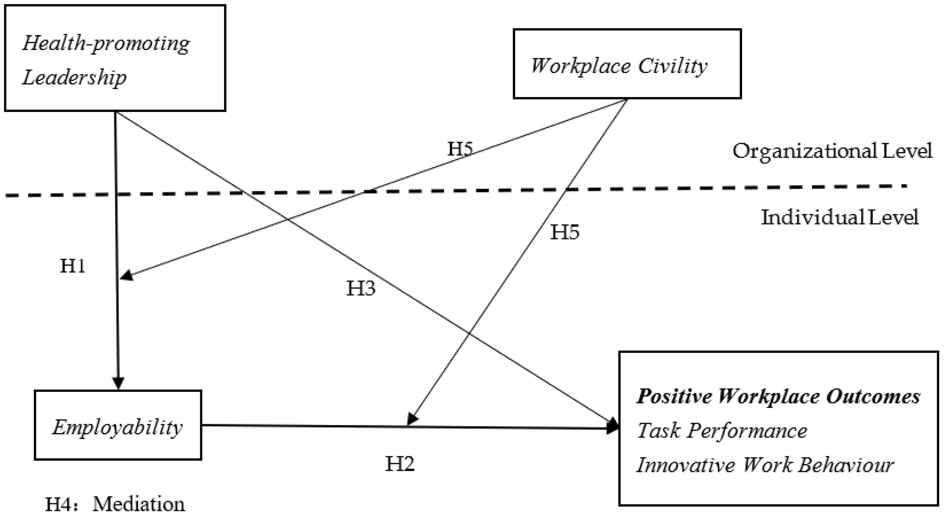 Ijerph 19 15300 g001
