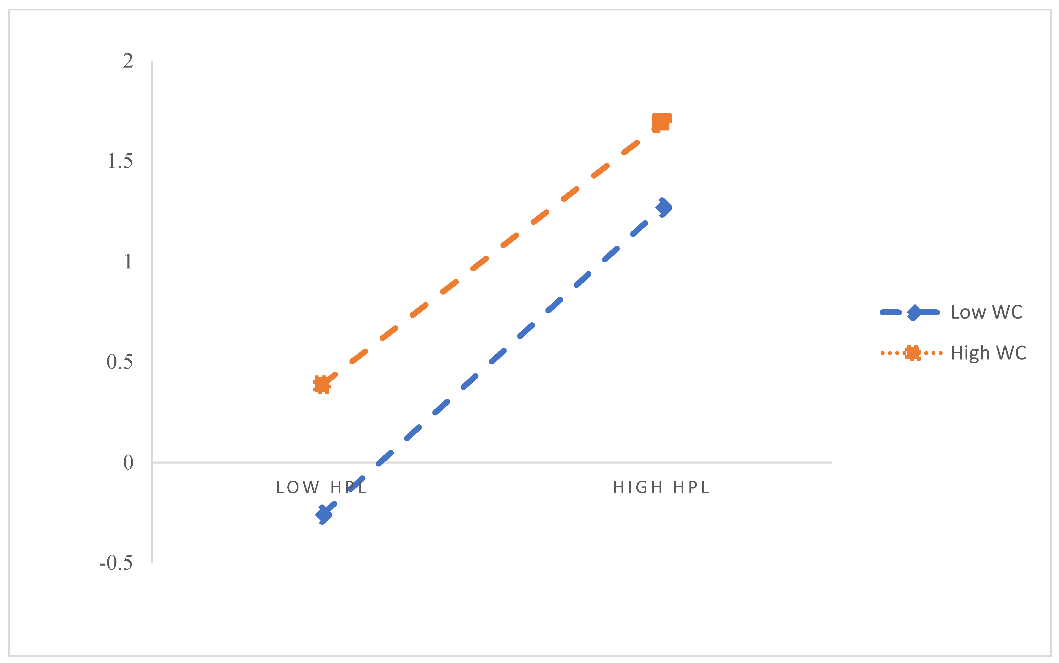 Ijerph 19 15300 g002