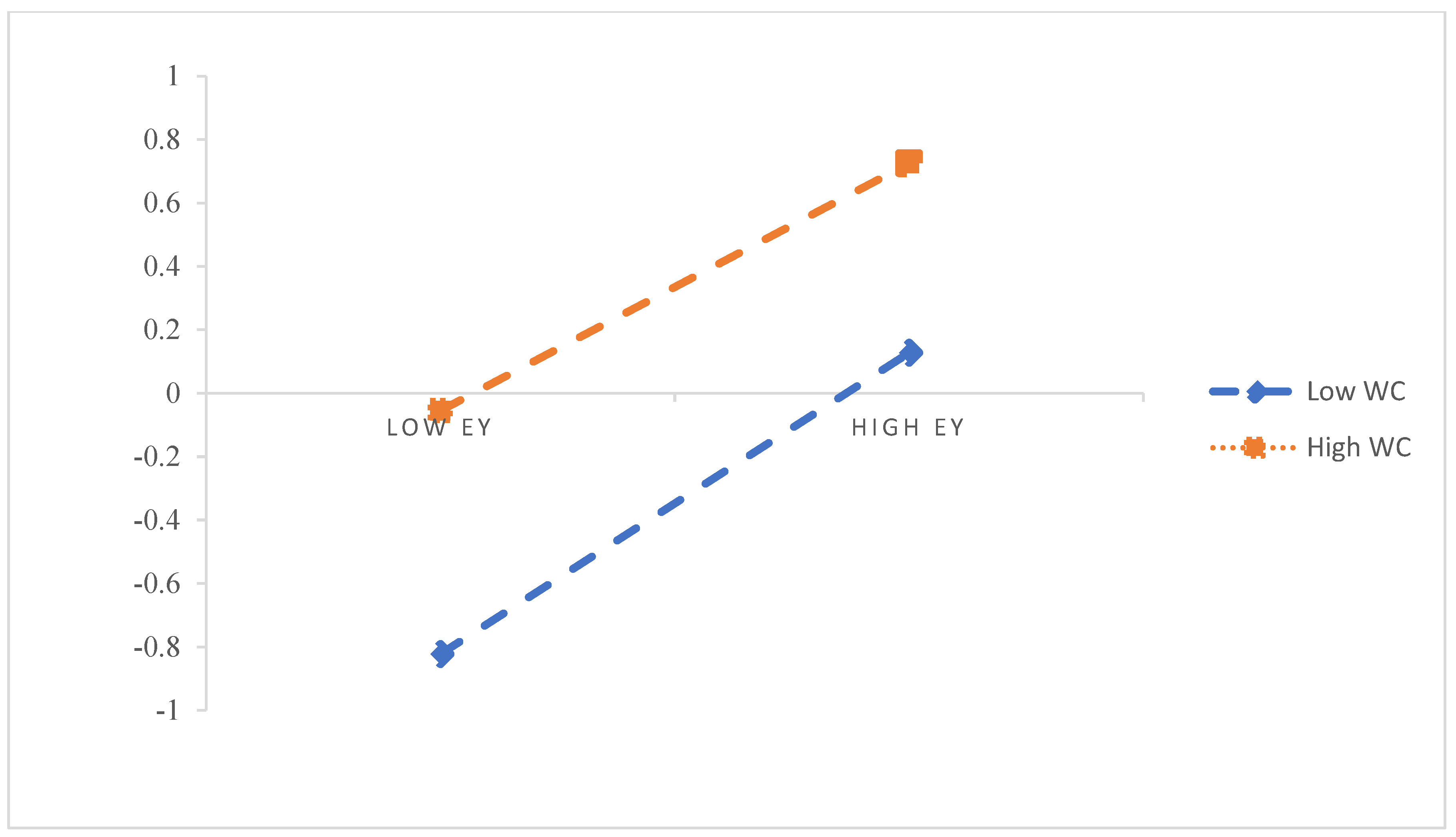 Ijerph 19 15300 g003