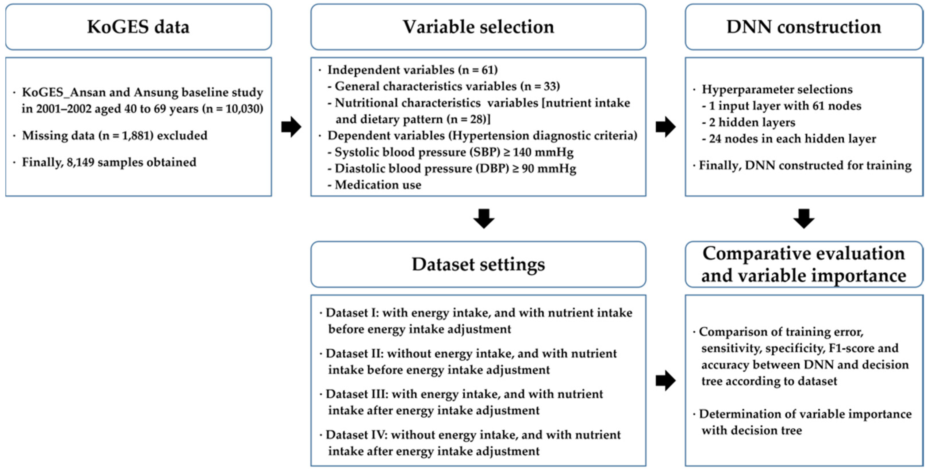Ijerph 19 15301 g001