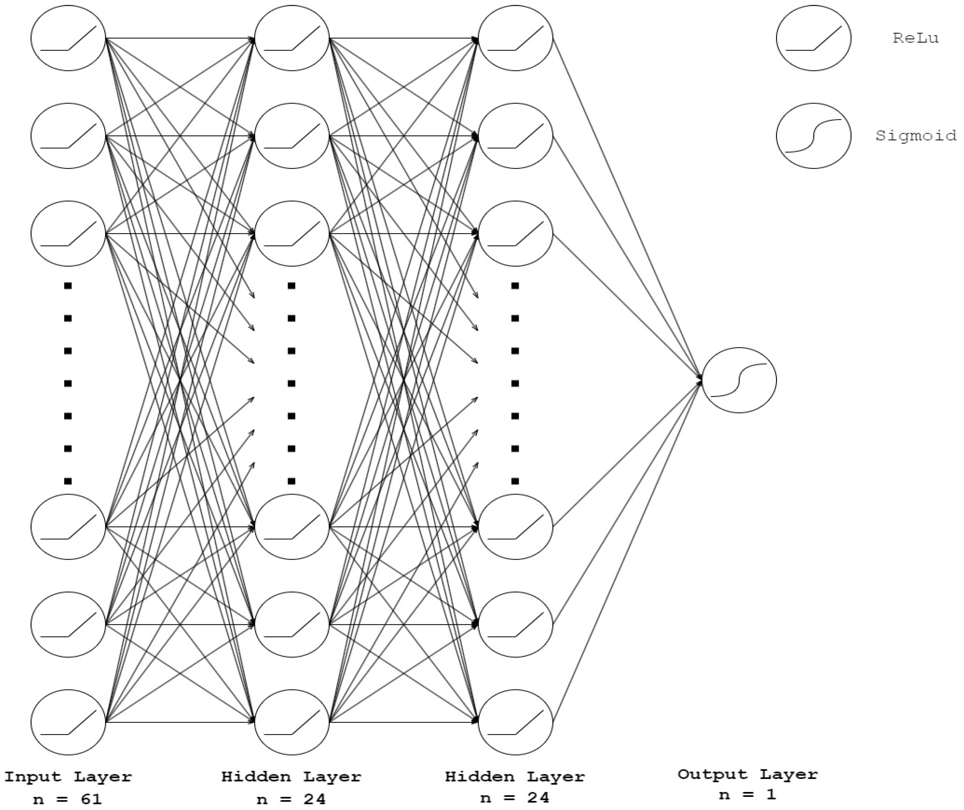 Ijerph 19 15301 g002