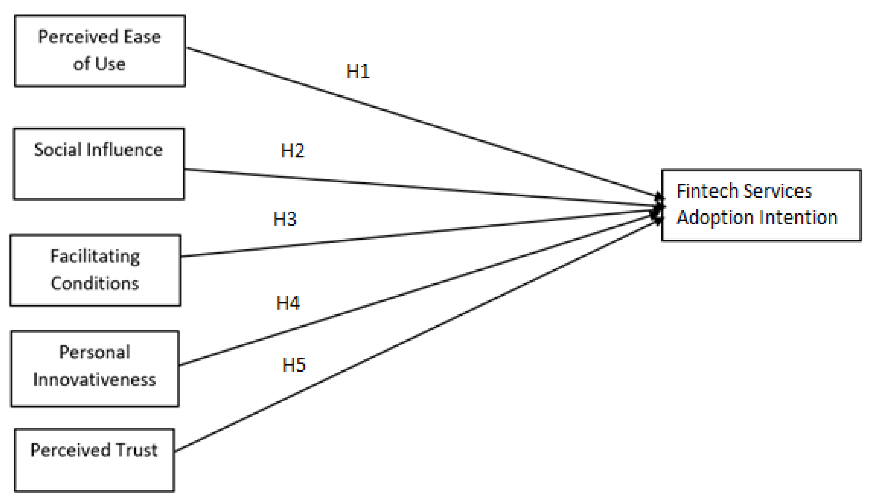 Ijerph 19 15302 g001