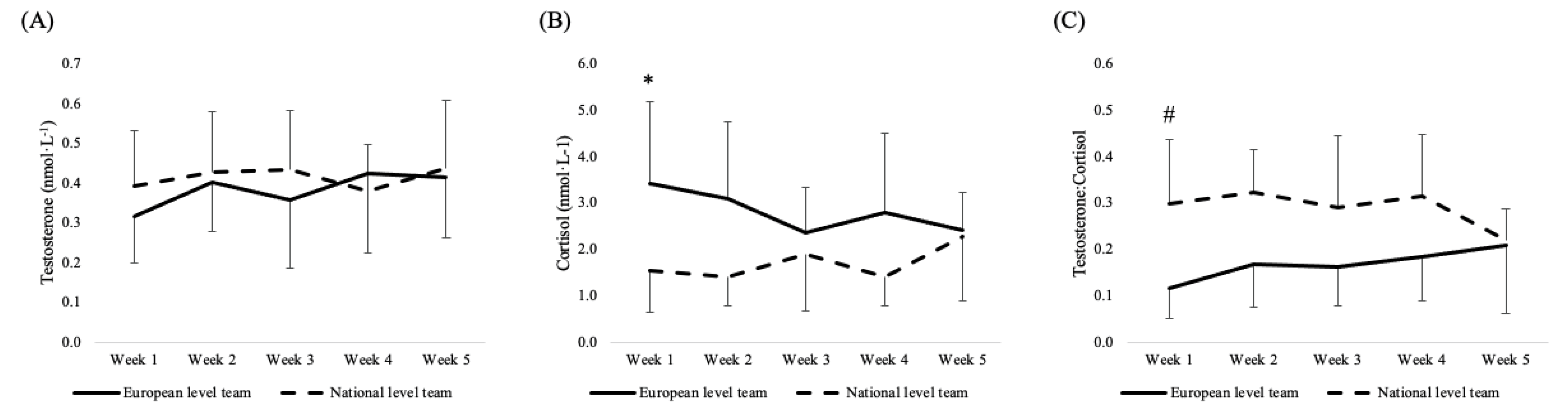 Ijerph 19 15310 g003 Ijerph 19 15310 g003